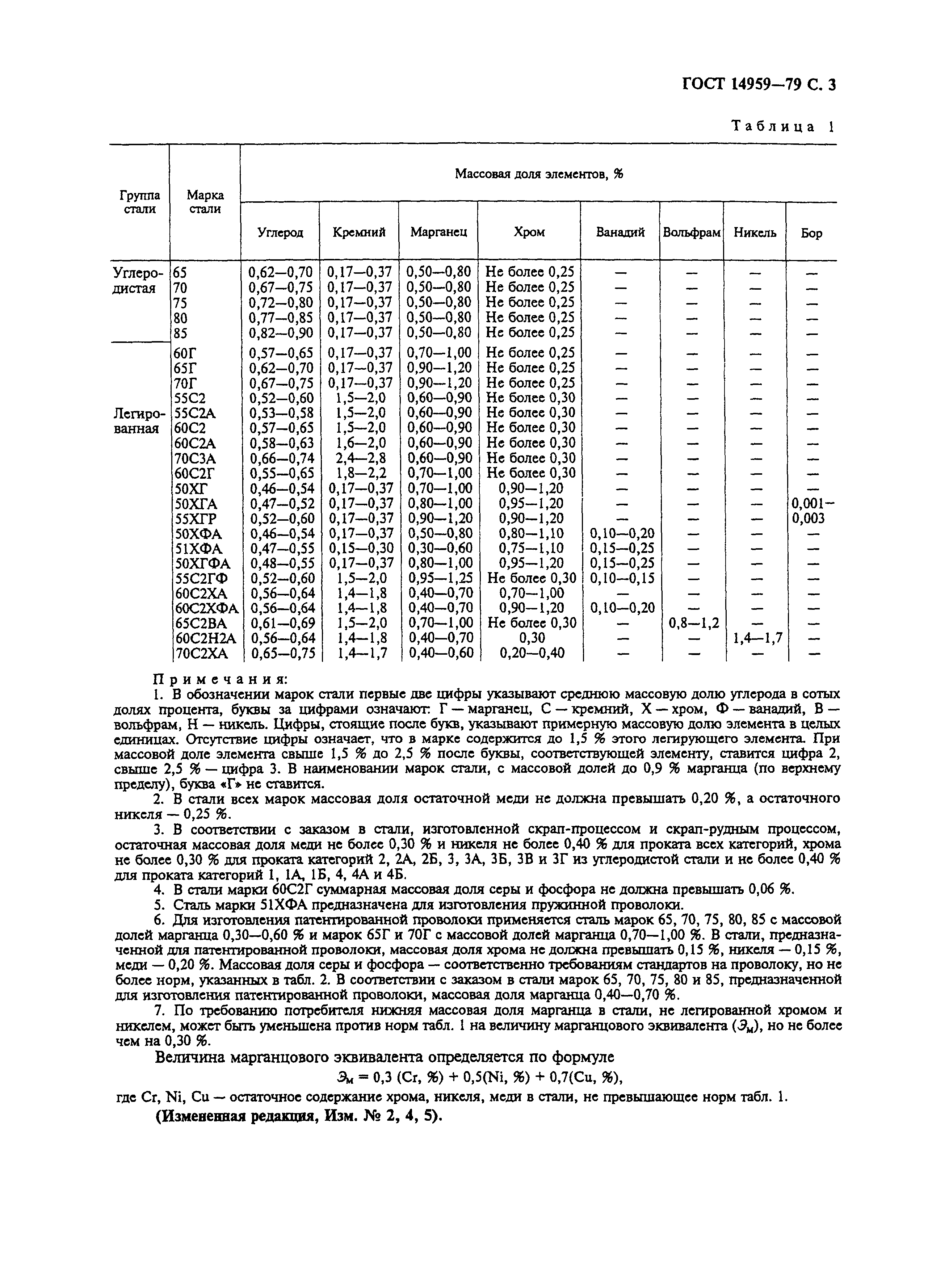 ГОСТ 14959-79