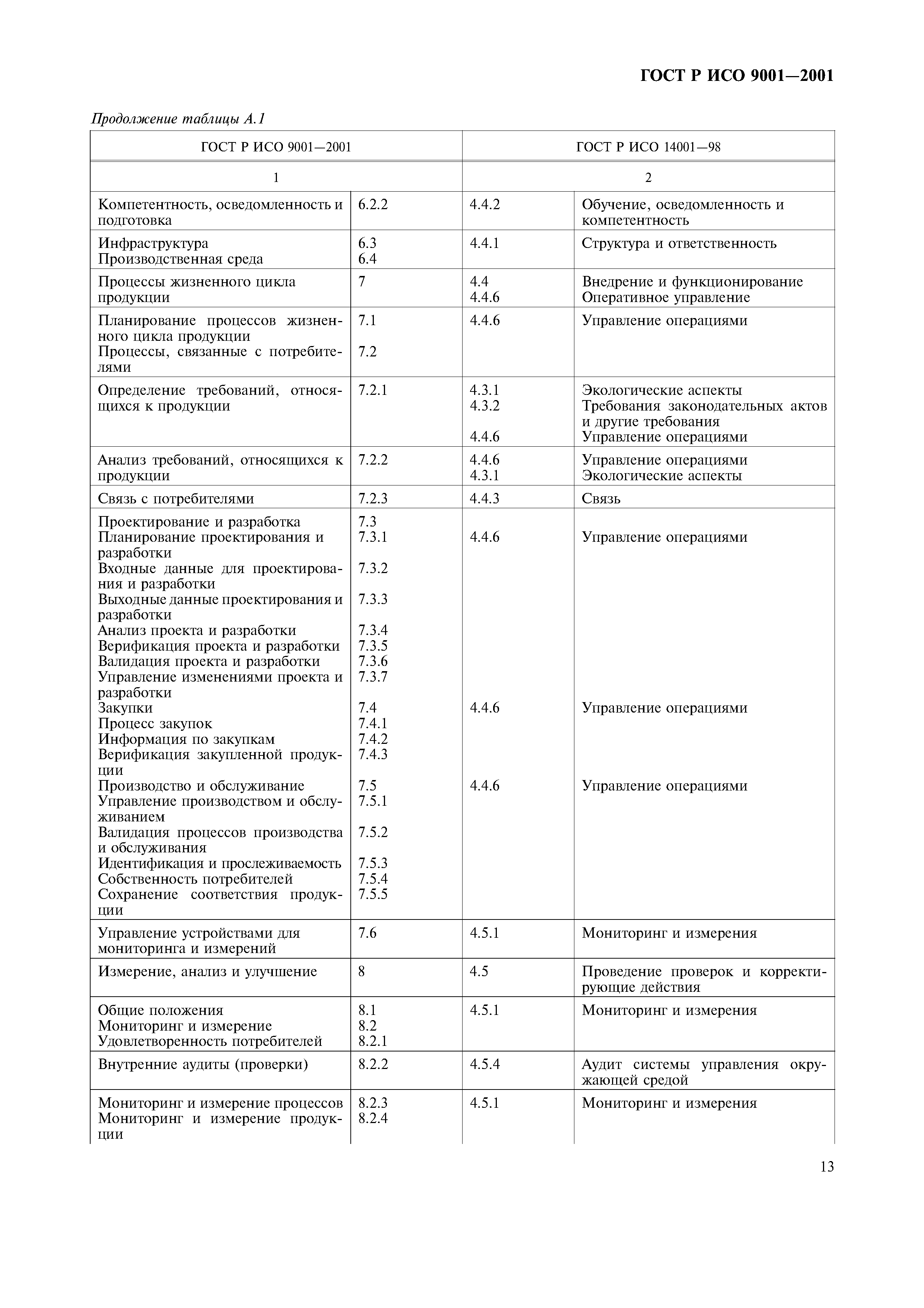 ГОСТ Р ИСО 9001-2001