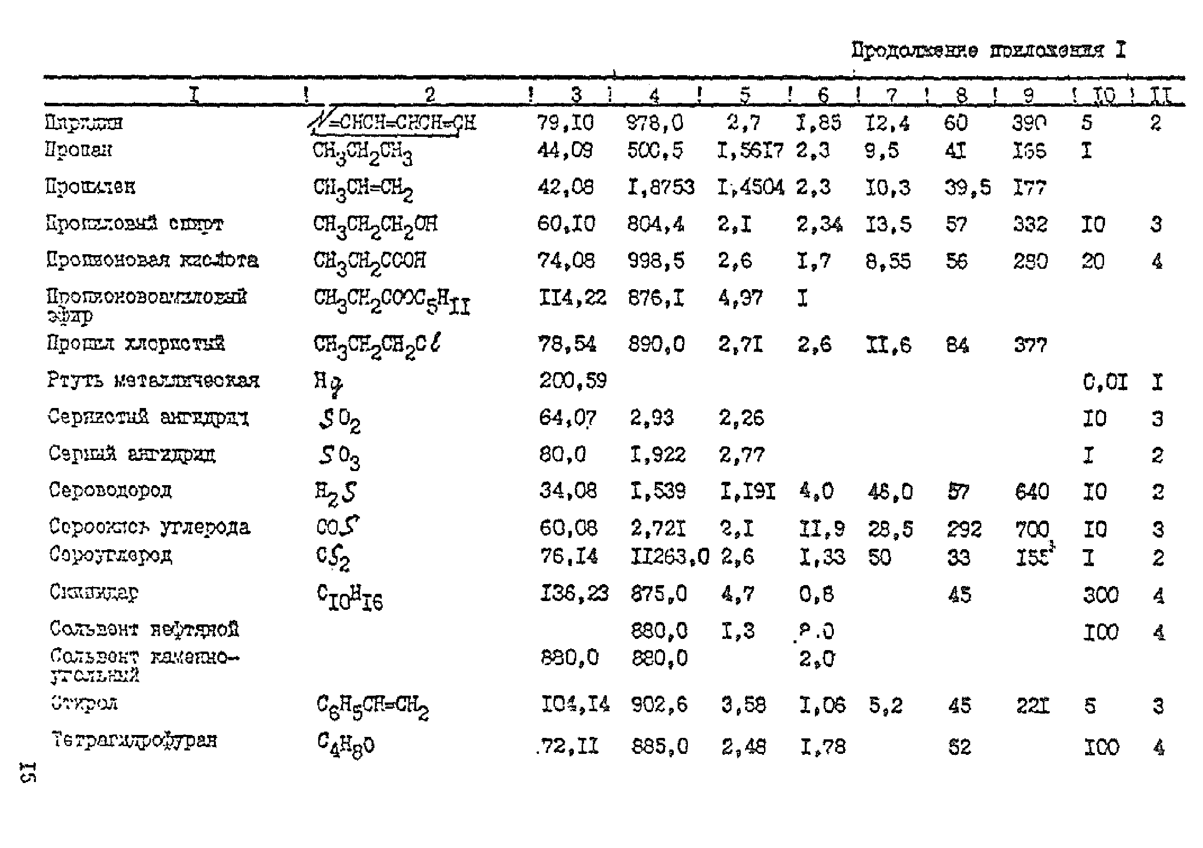 ТУ-газ 86