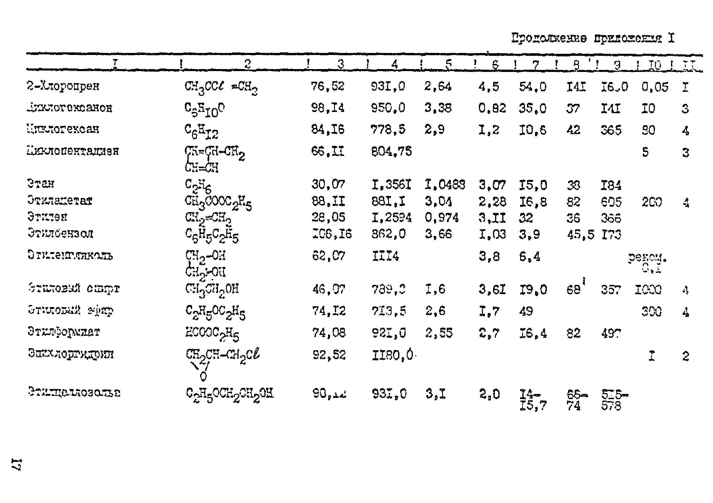 ТУ-газ 86