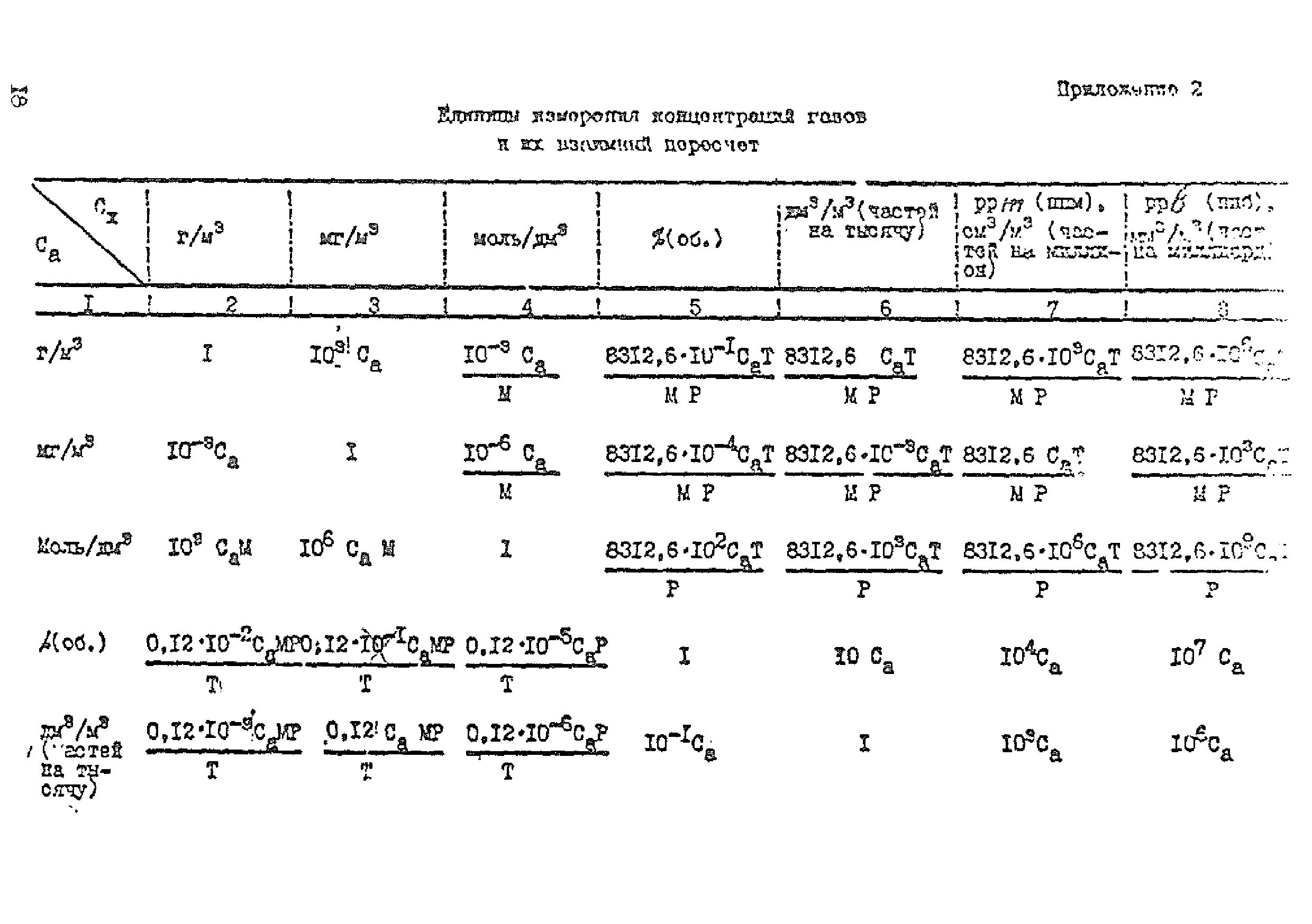 ТУ-газ 86