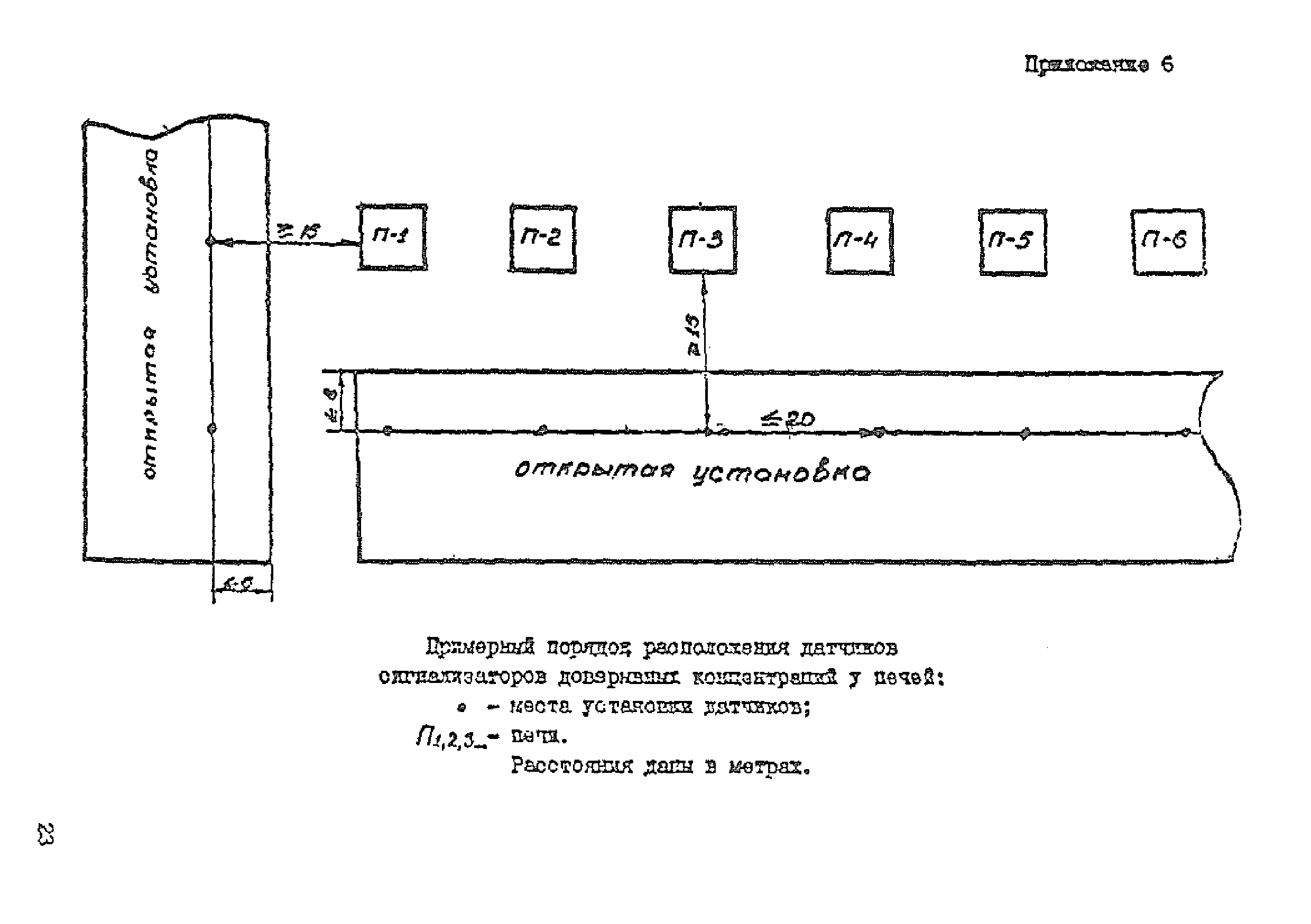 ТУ-газ 86