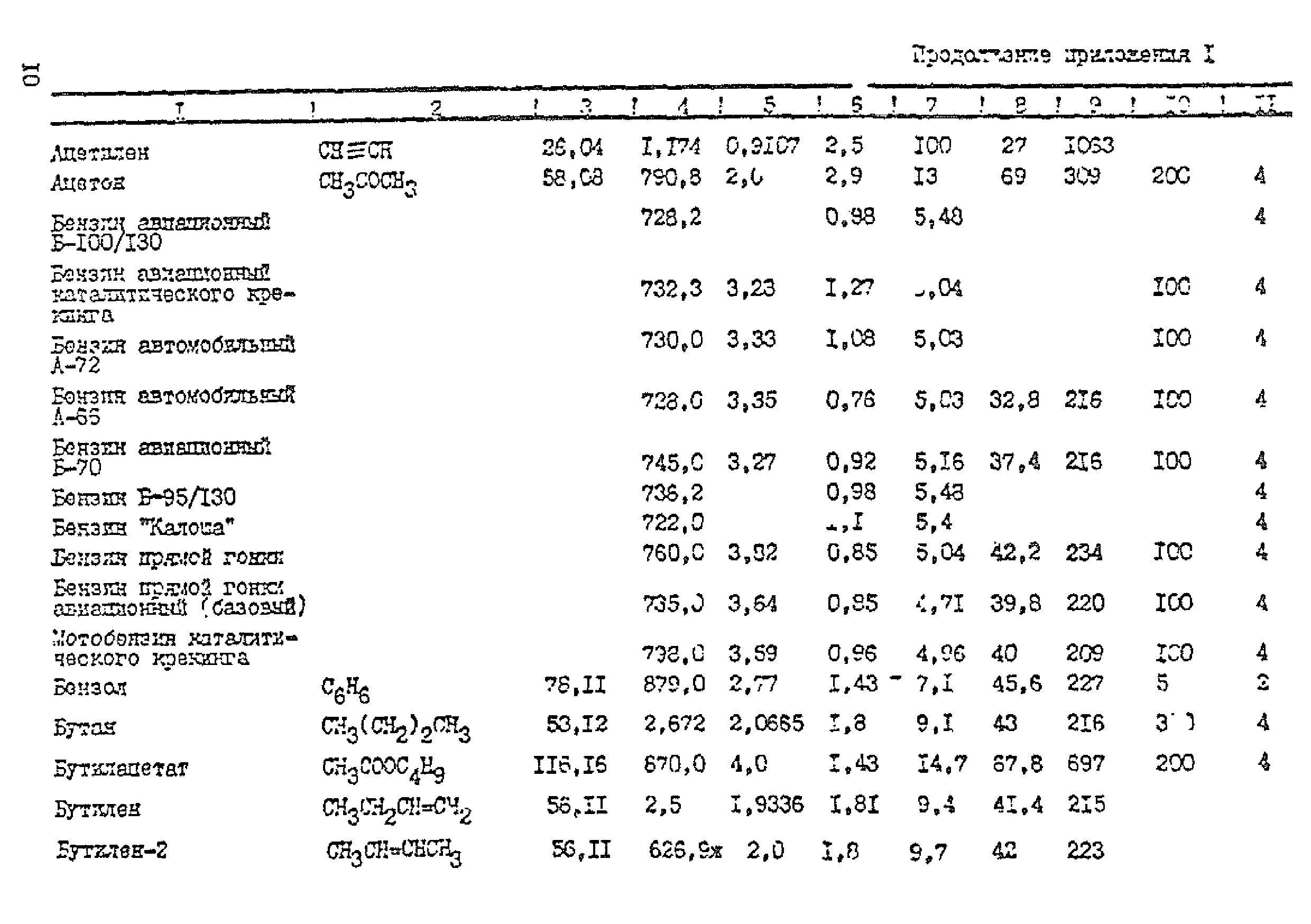 ТУ-газ 86