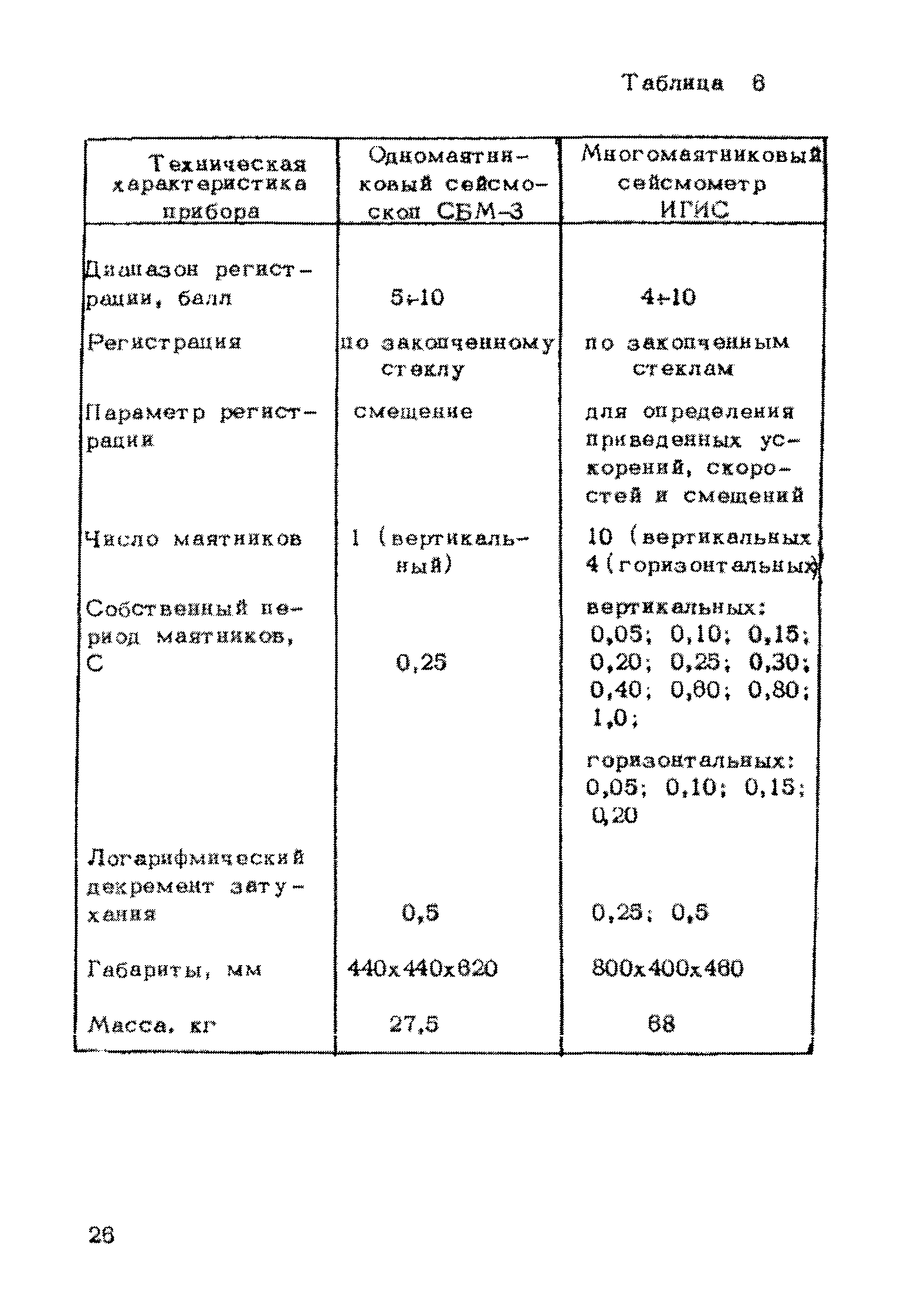 Рекомендации 