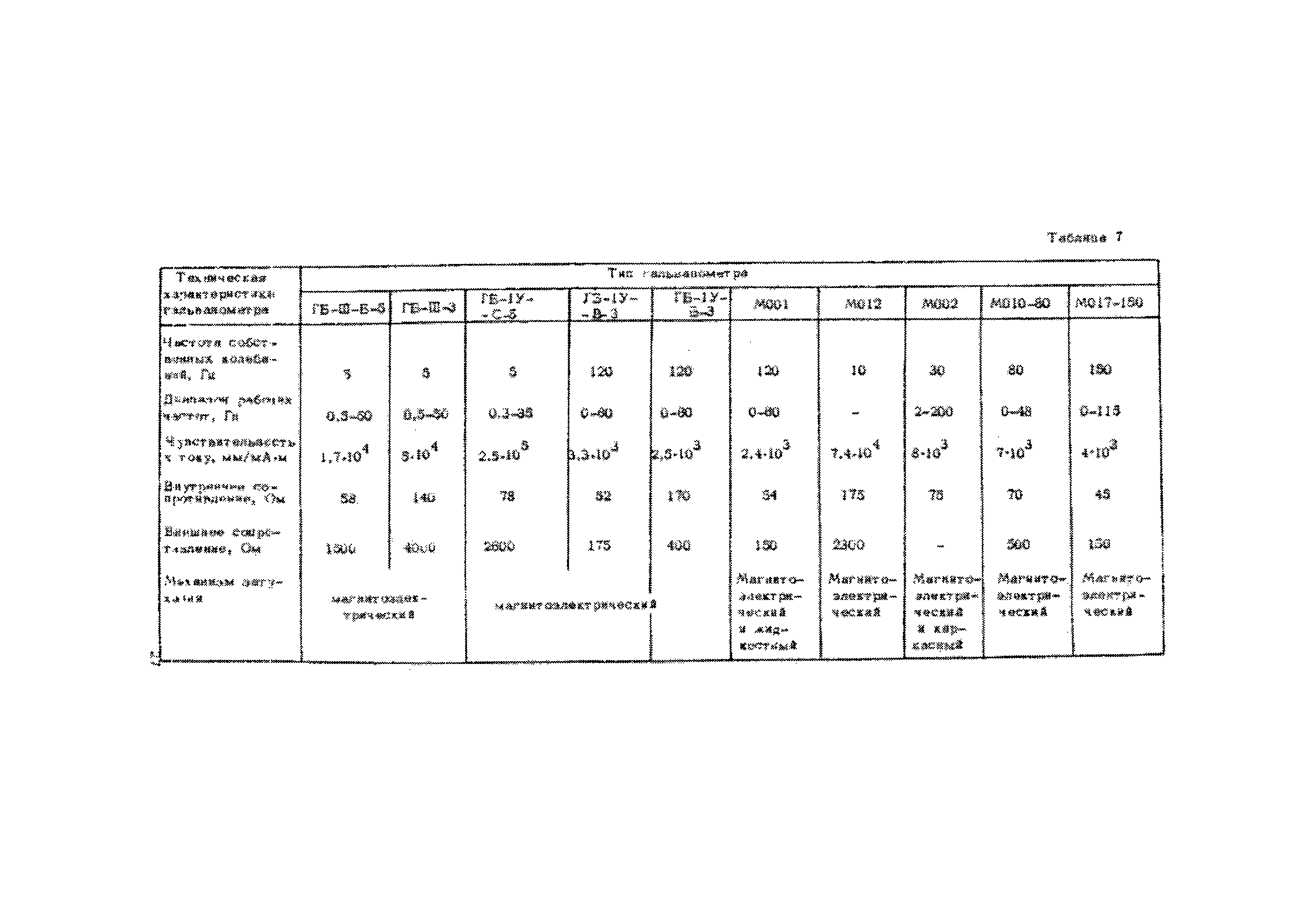 Рекомендации 