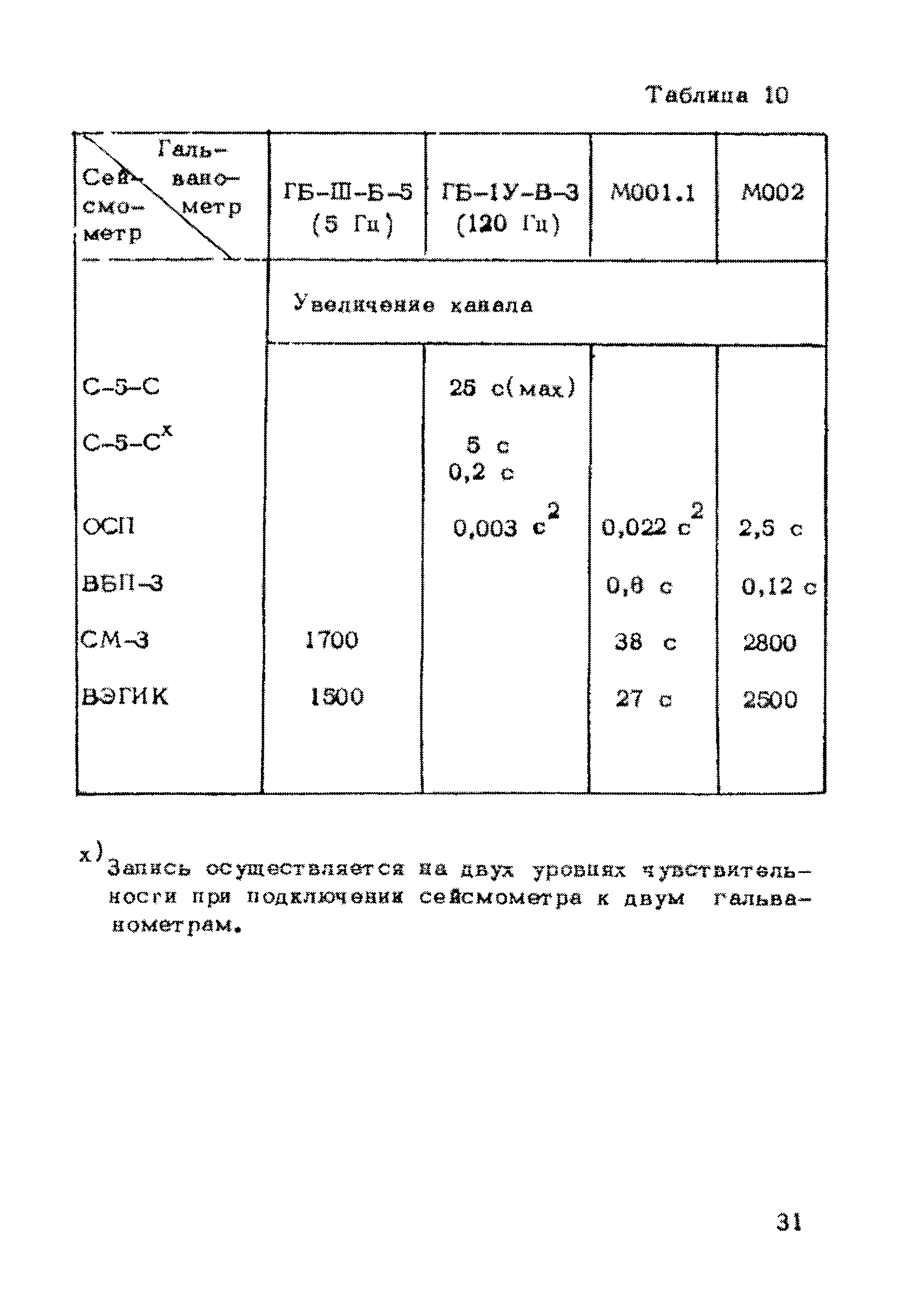 Рекомендации 