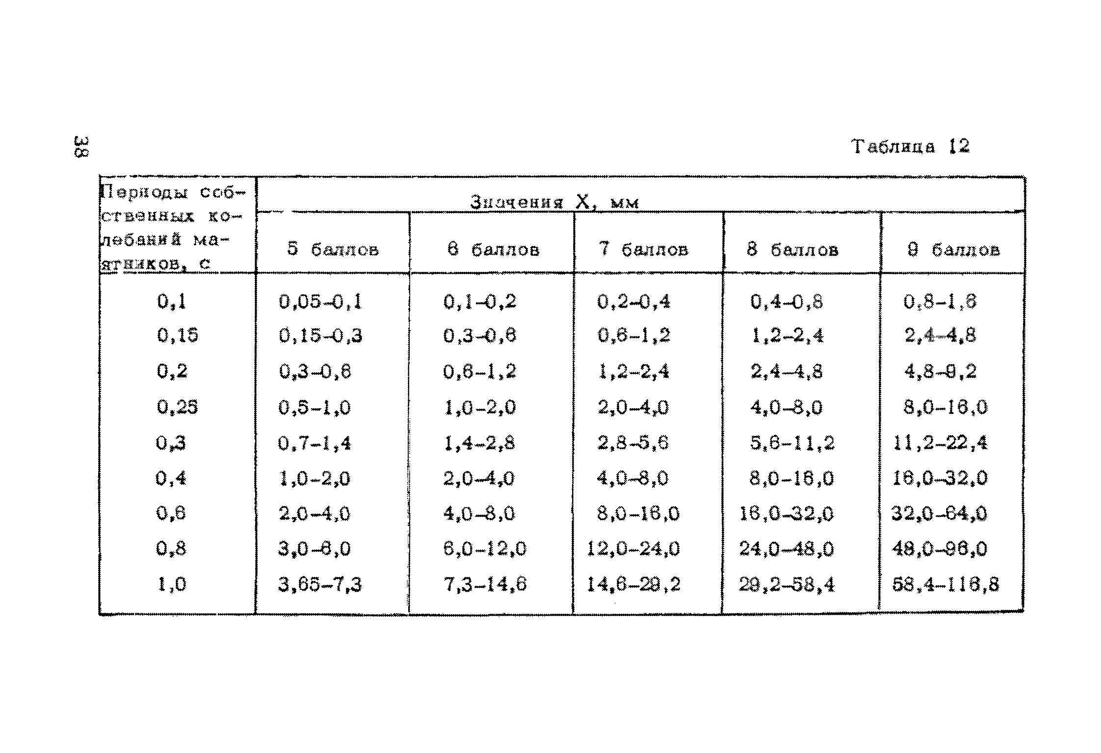 Рекомендации 