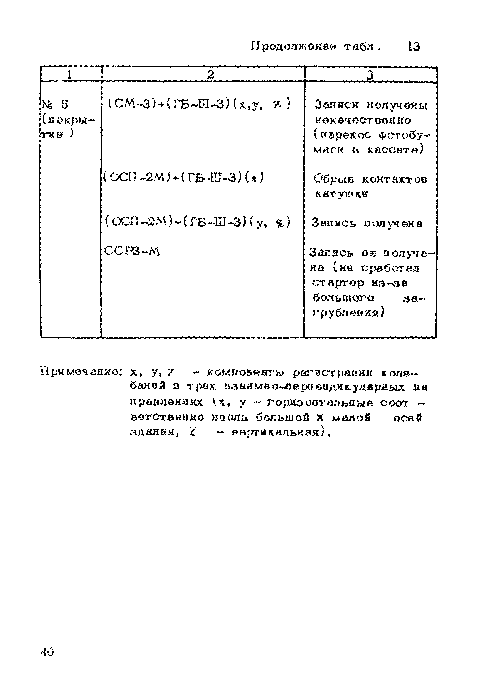 Рекомендации 