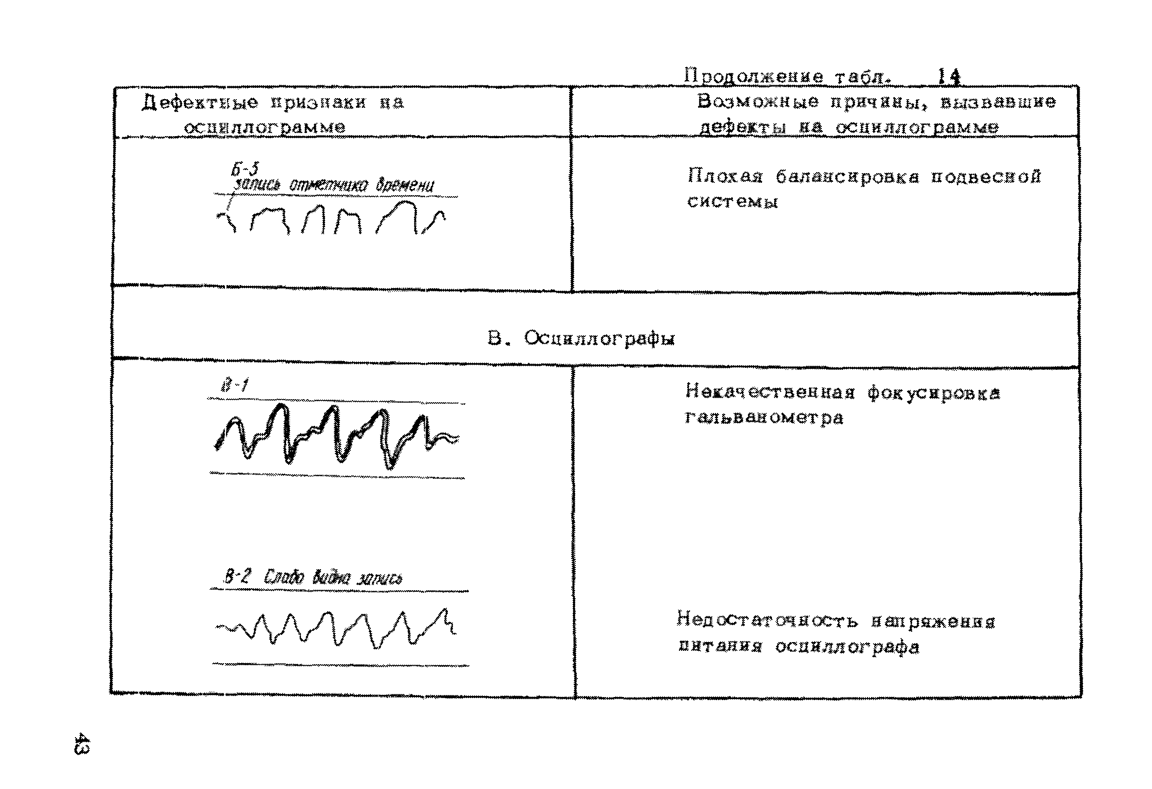 Рекомендации 