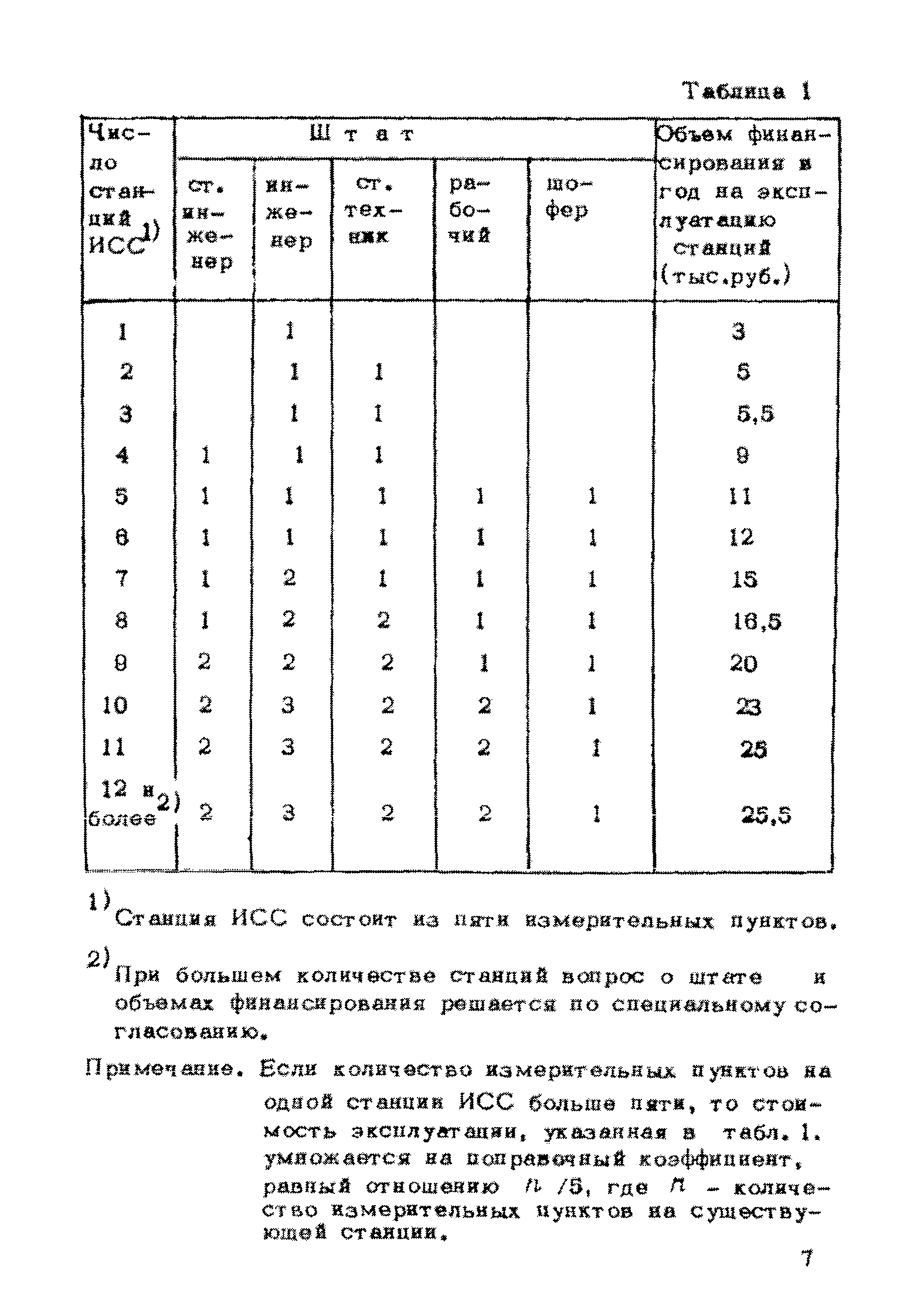 Рекомендации 