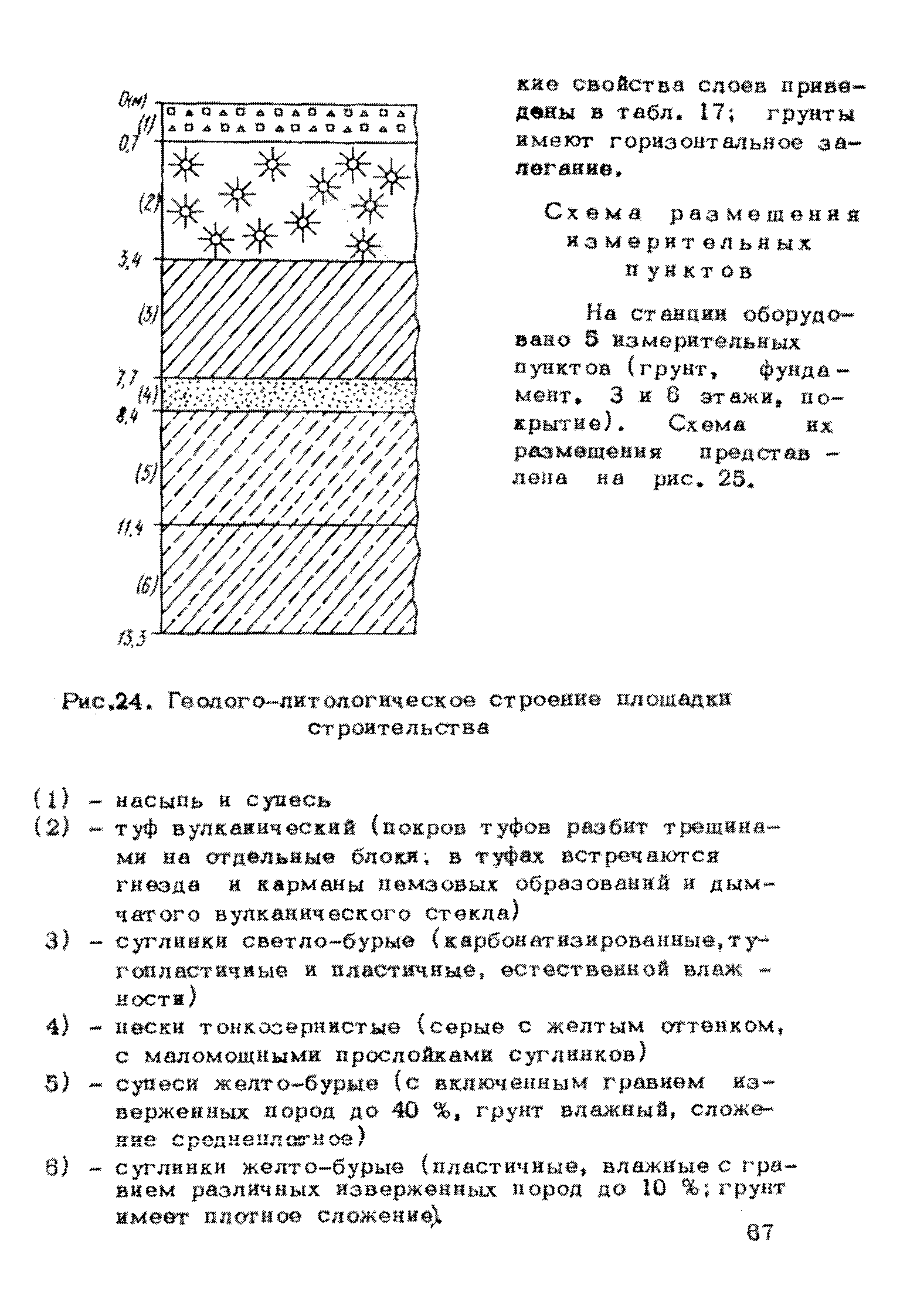 Рекомендации 