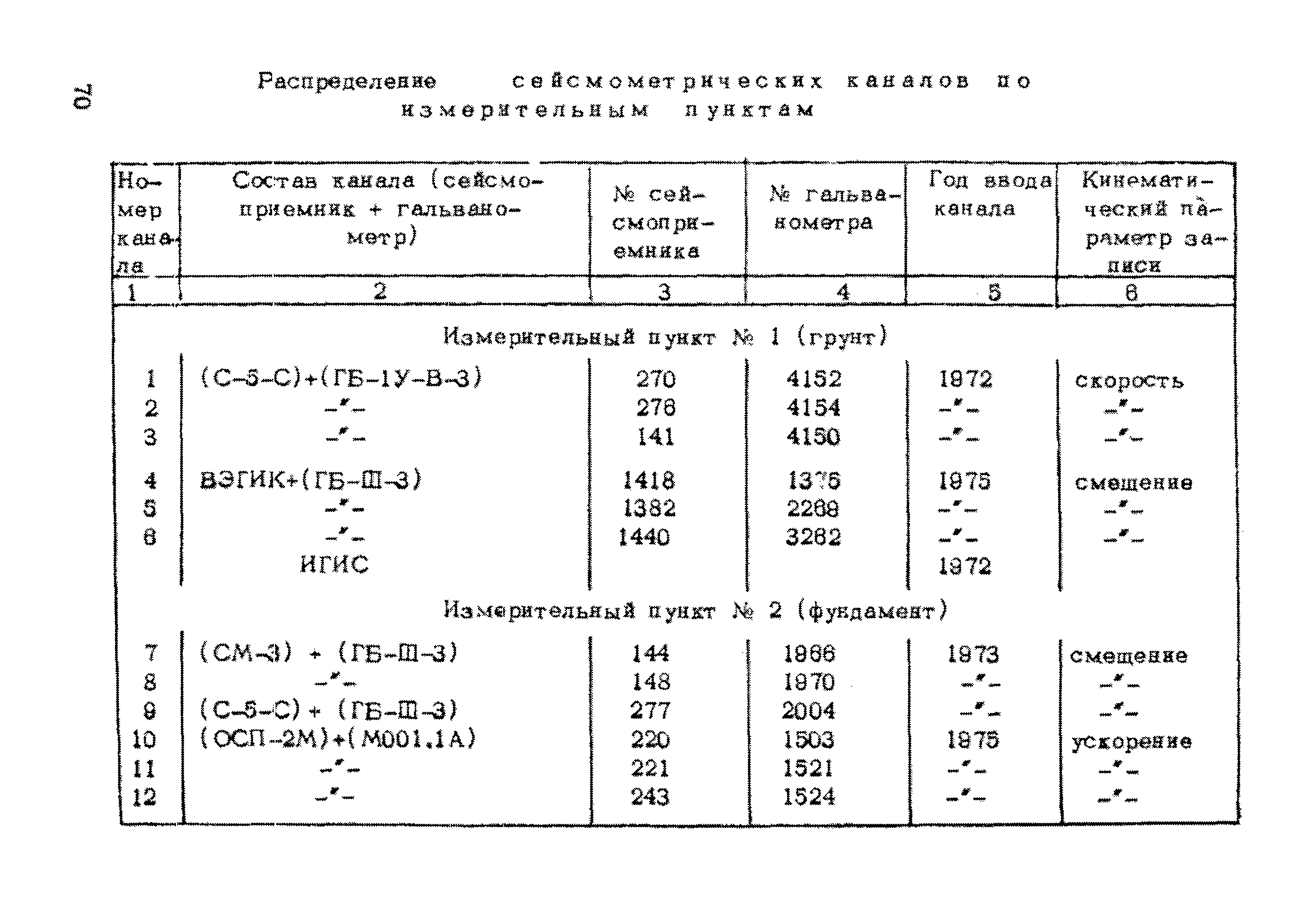 Рекомендации 