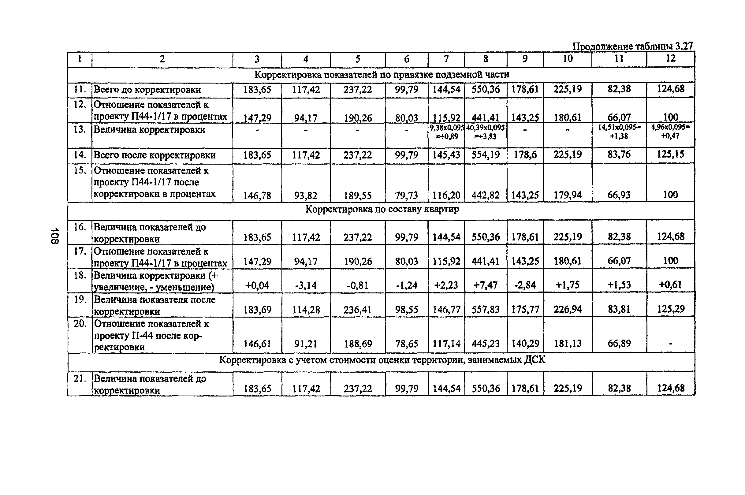 Рекомендации 