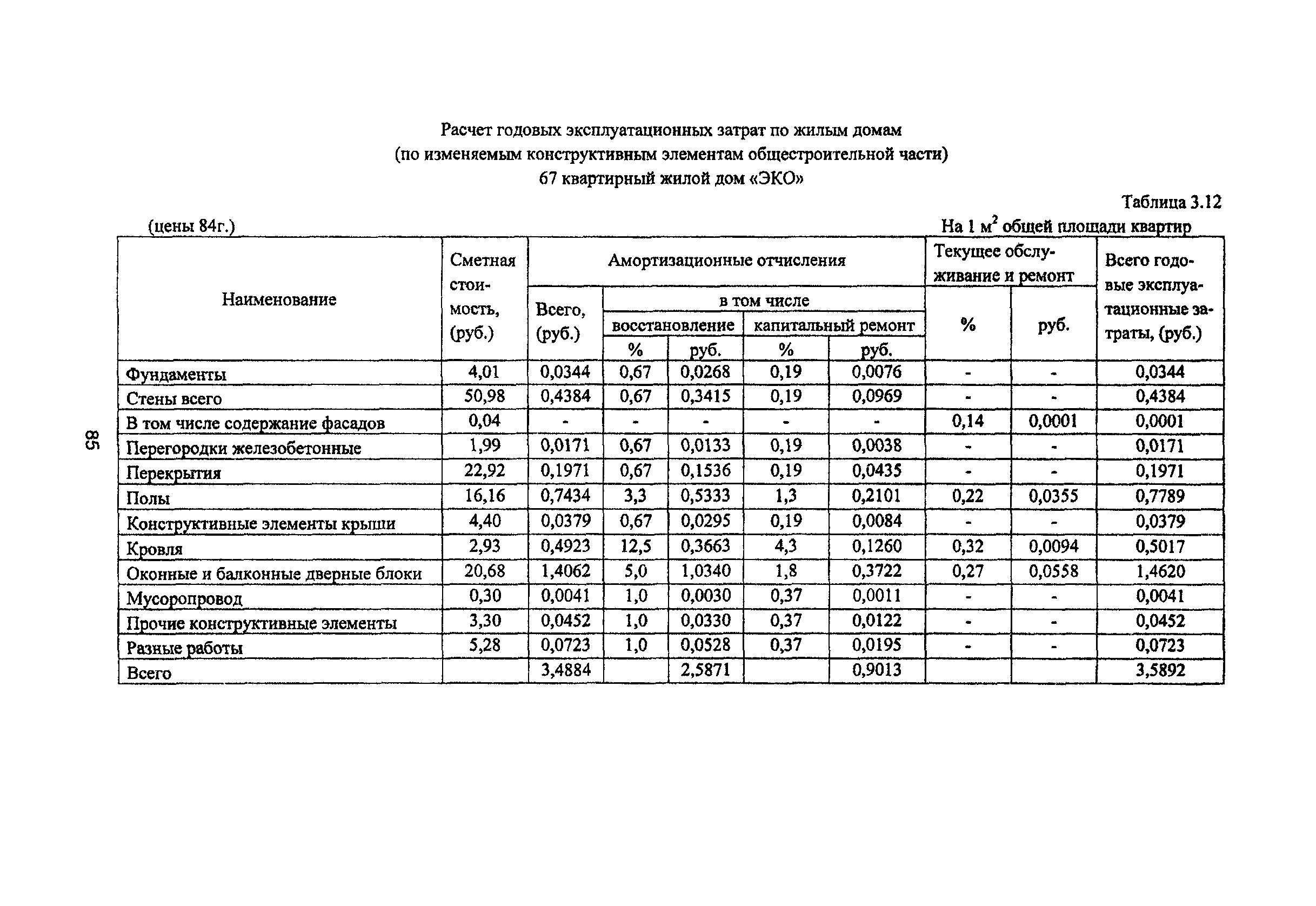 Рекомендации 