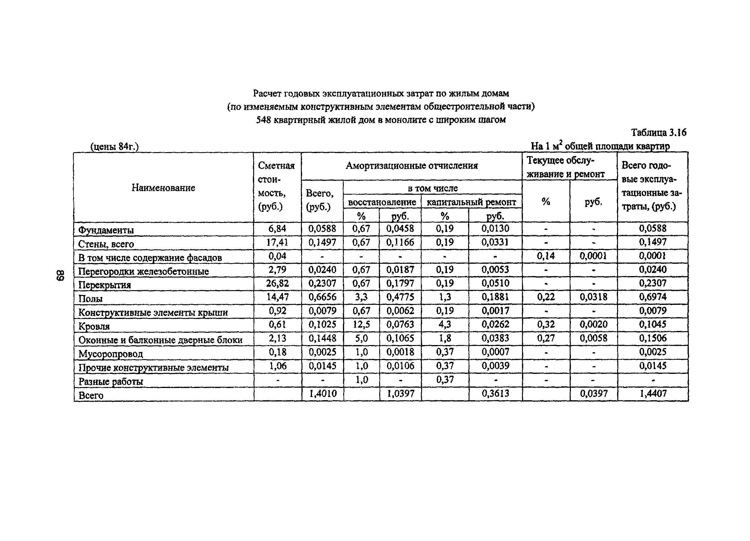 Рекомендации 