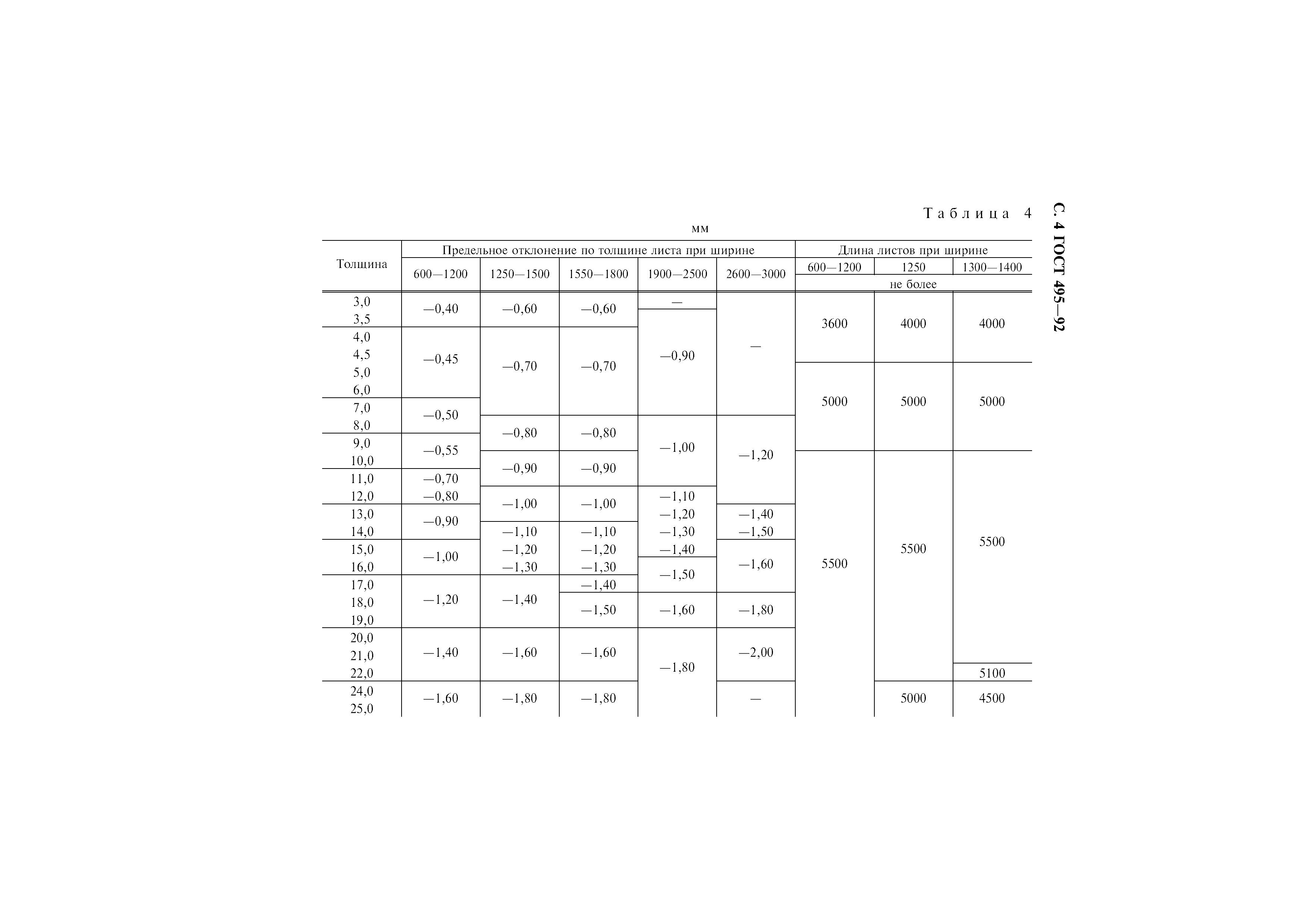 ГОСТ 495-92