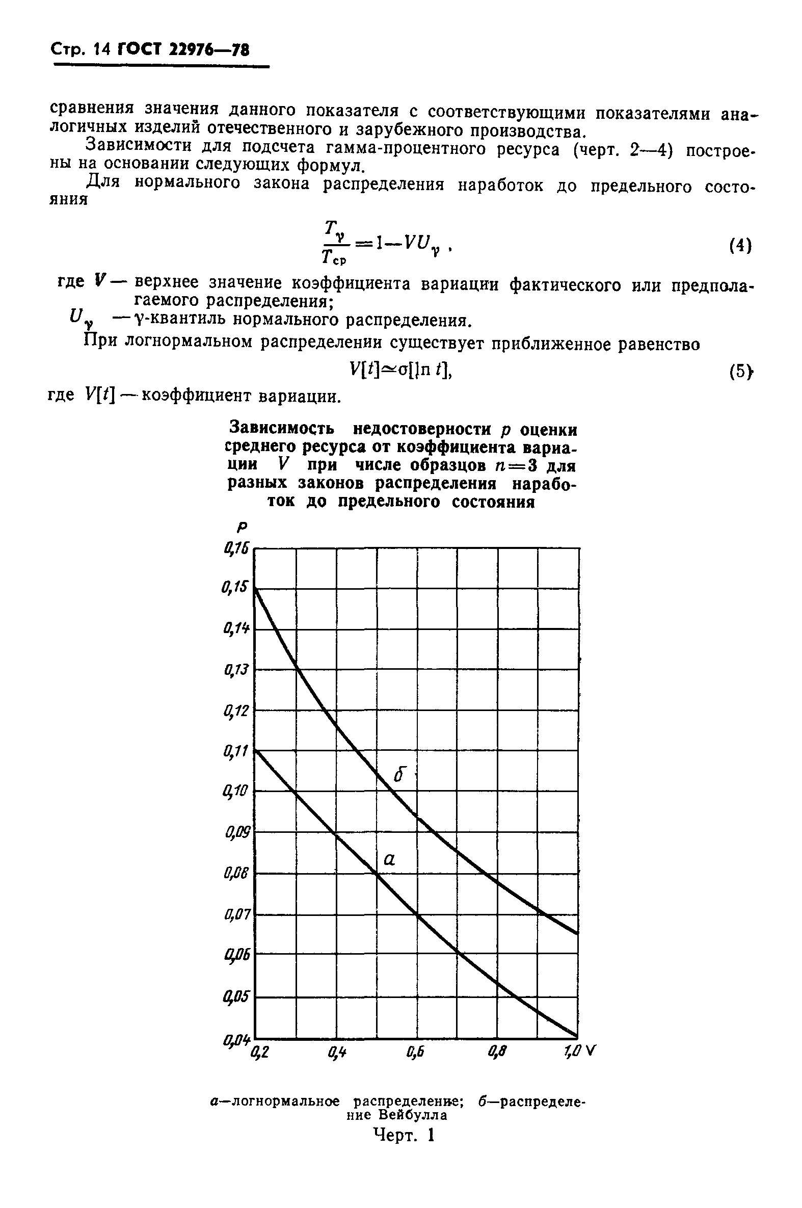 ГОСТ 22976-78