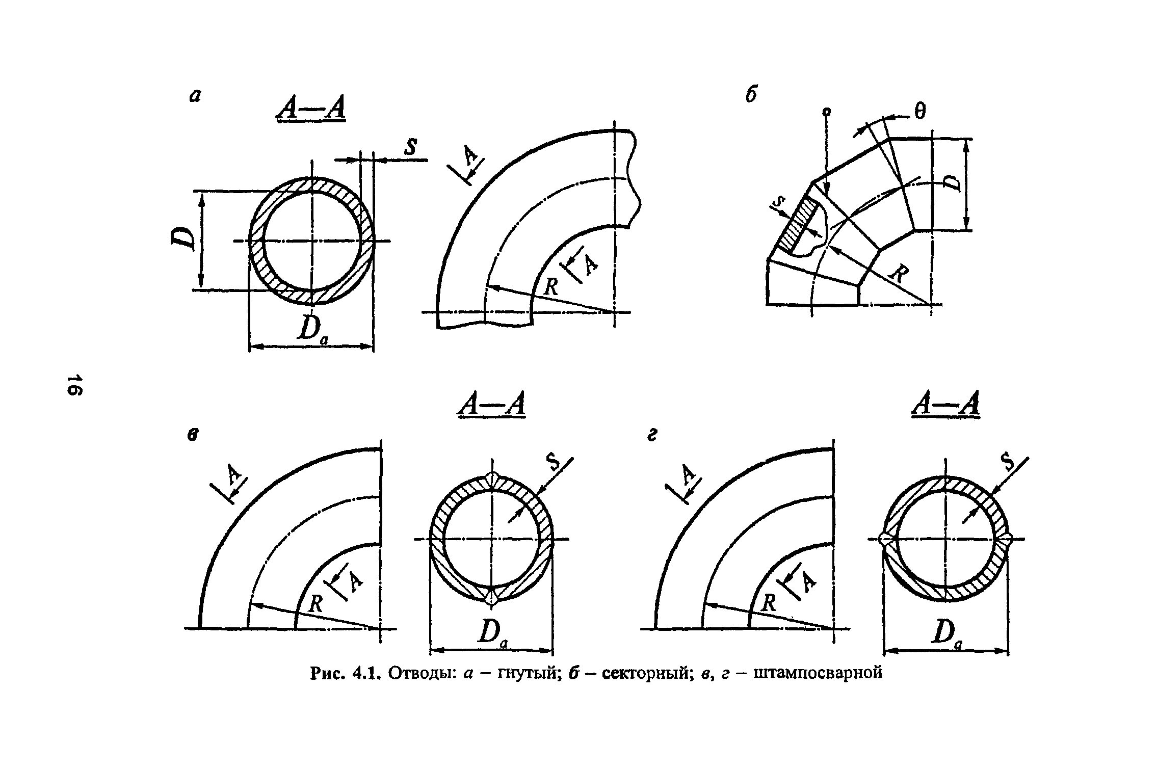 РД 10-400-01