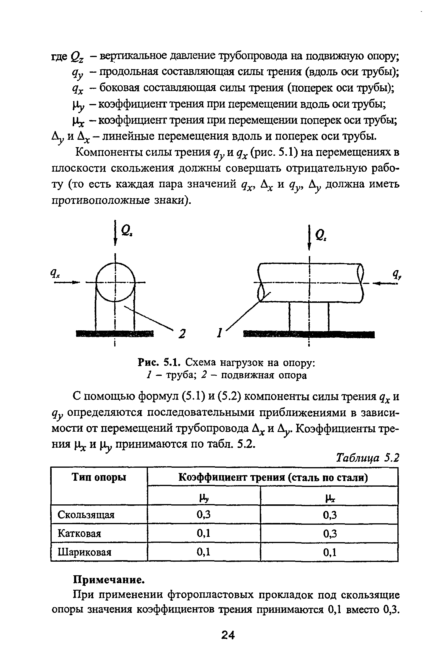 РД 10-400-01