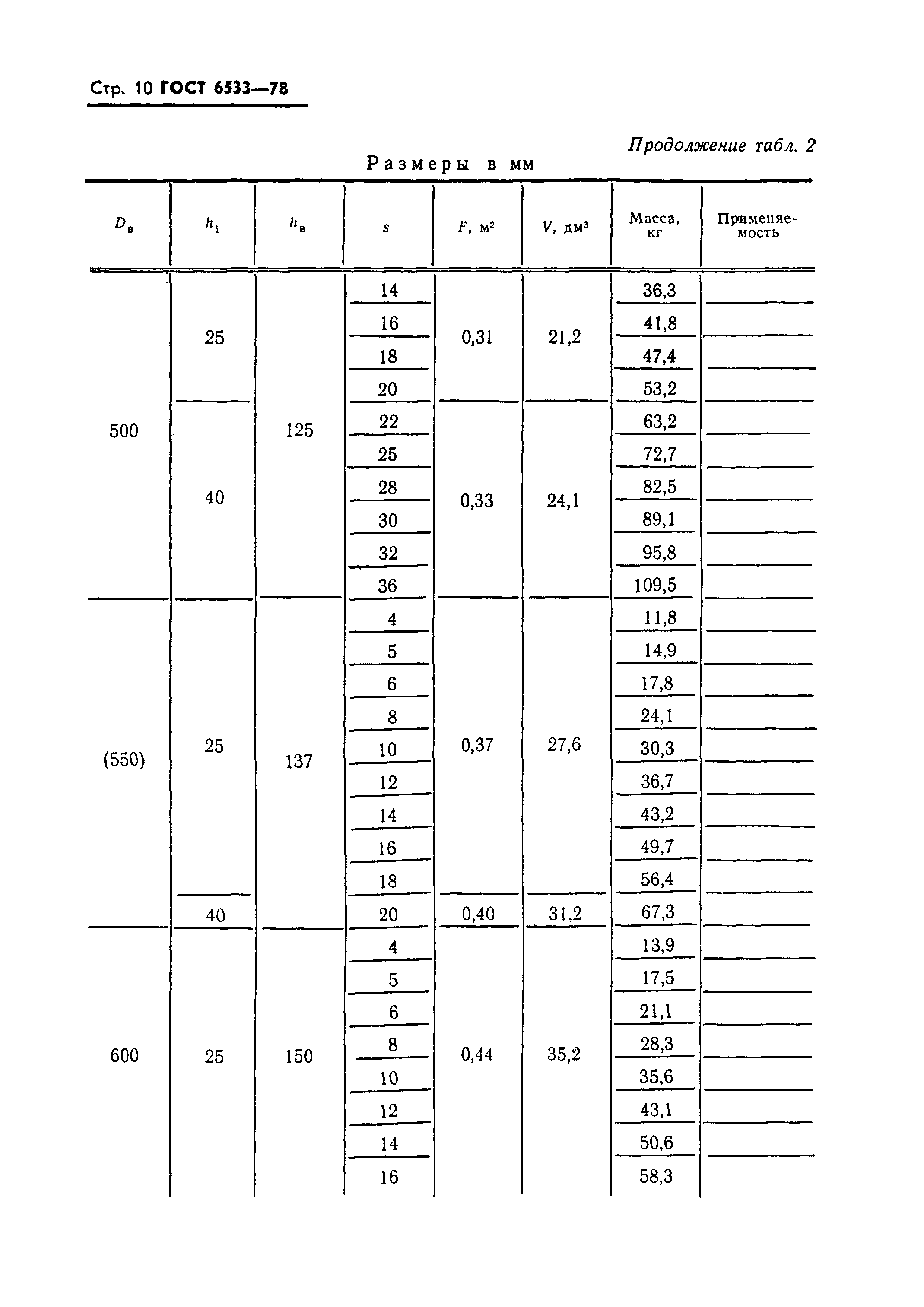 ГОСТ 6533-78