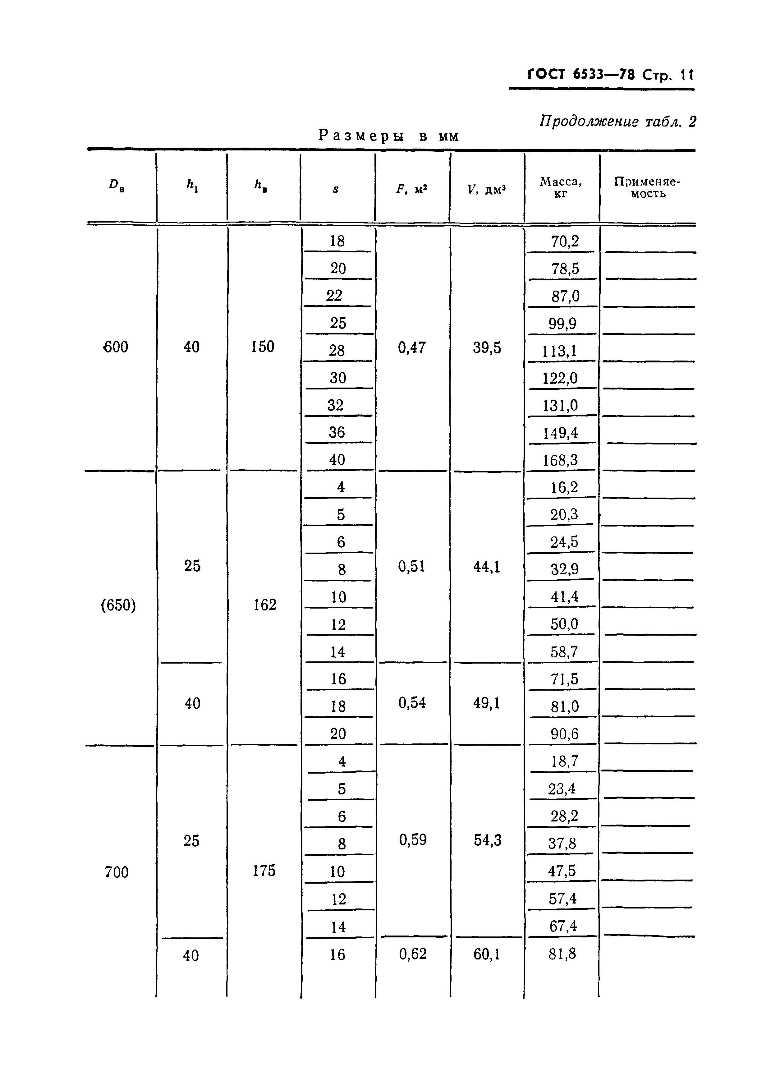 ГОСТ 6533-78