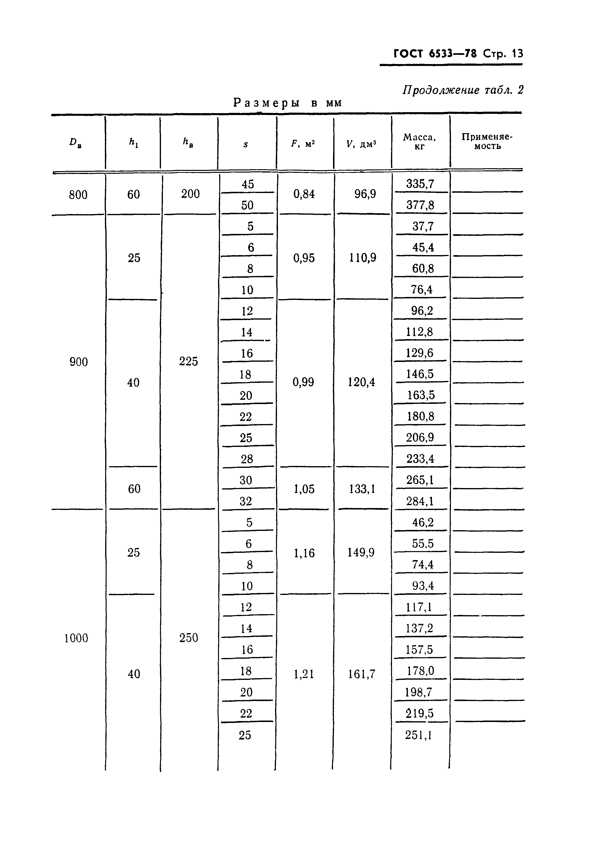 ГОСТ 6533-78