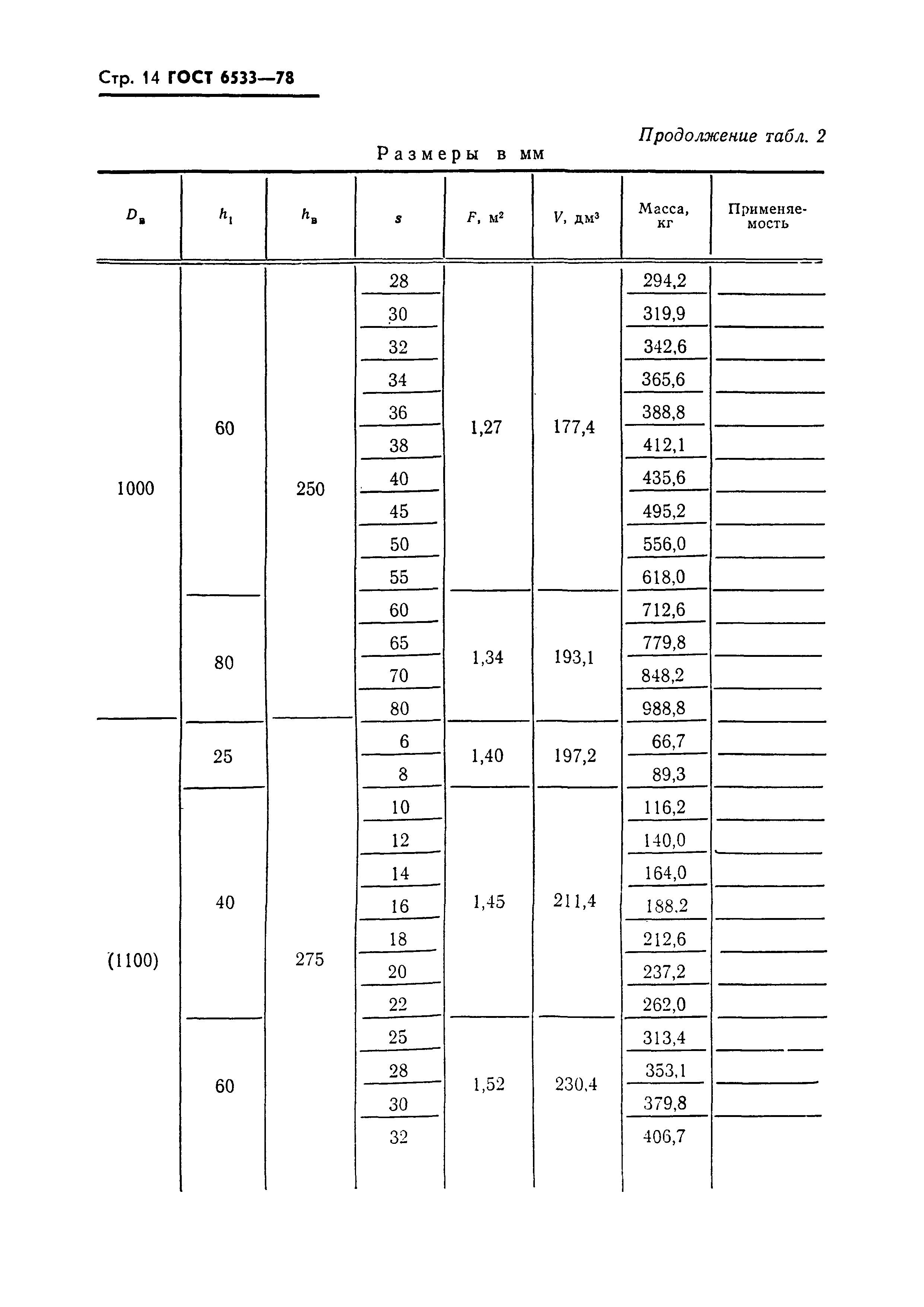 ГОСТ 6533-78