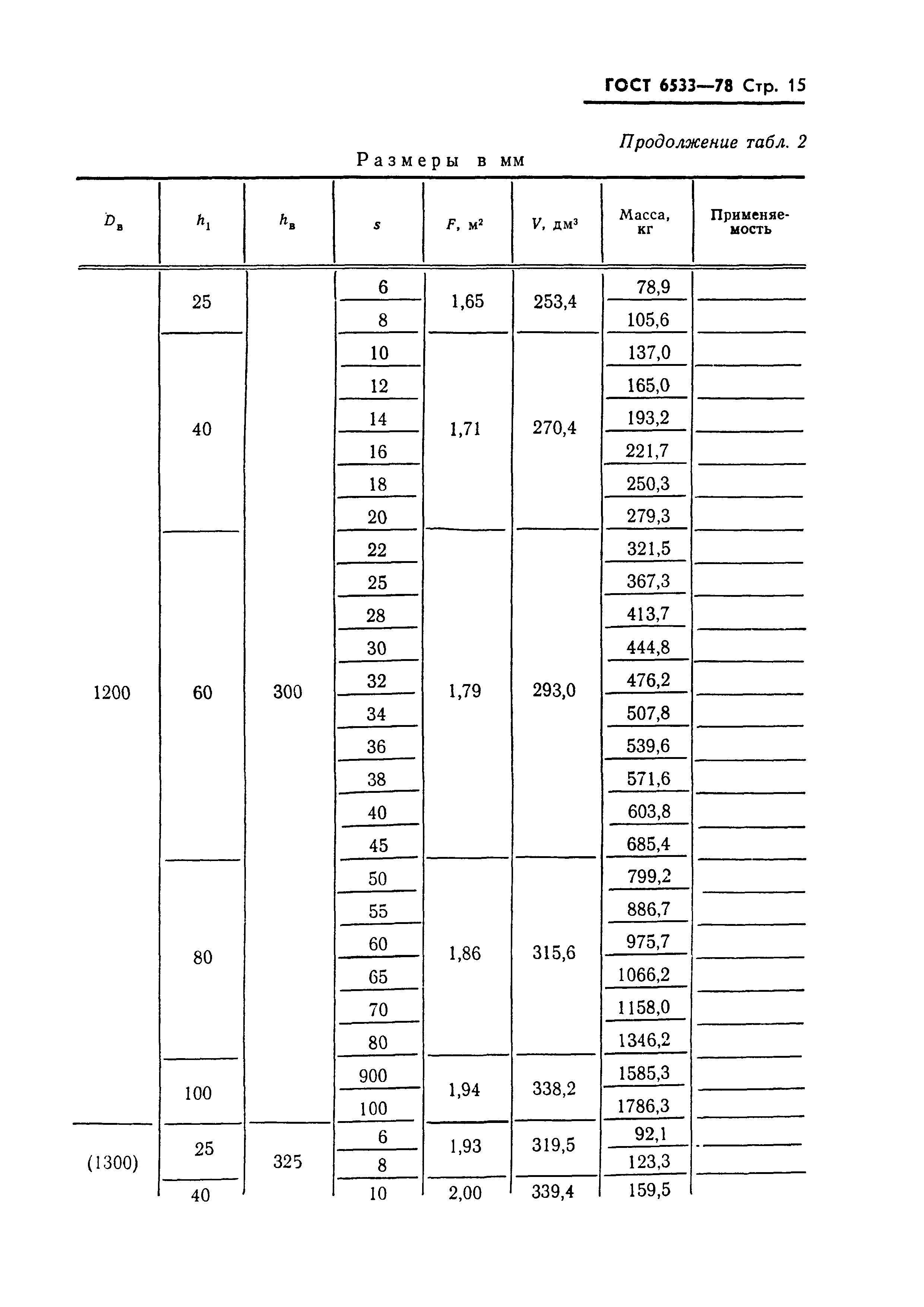 ГОСТ 6533-78