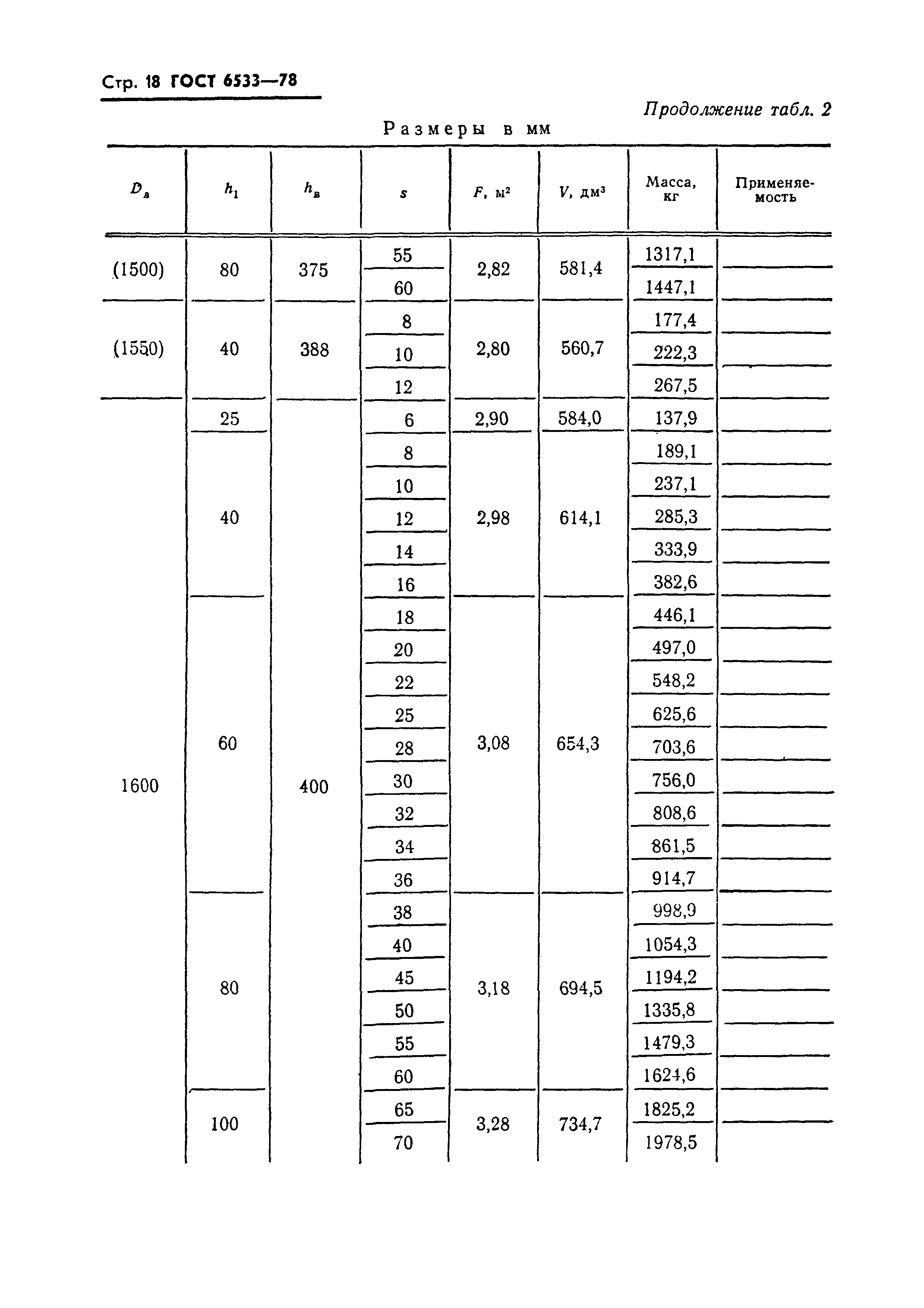 ГОСТ 6533-78