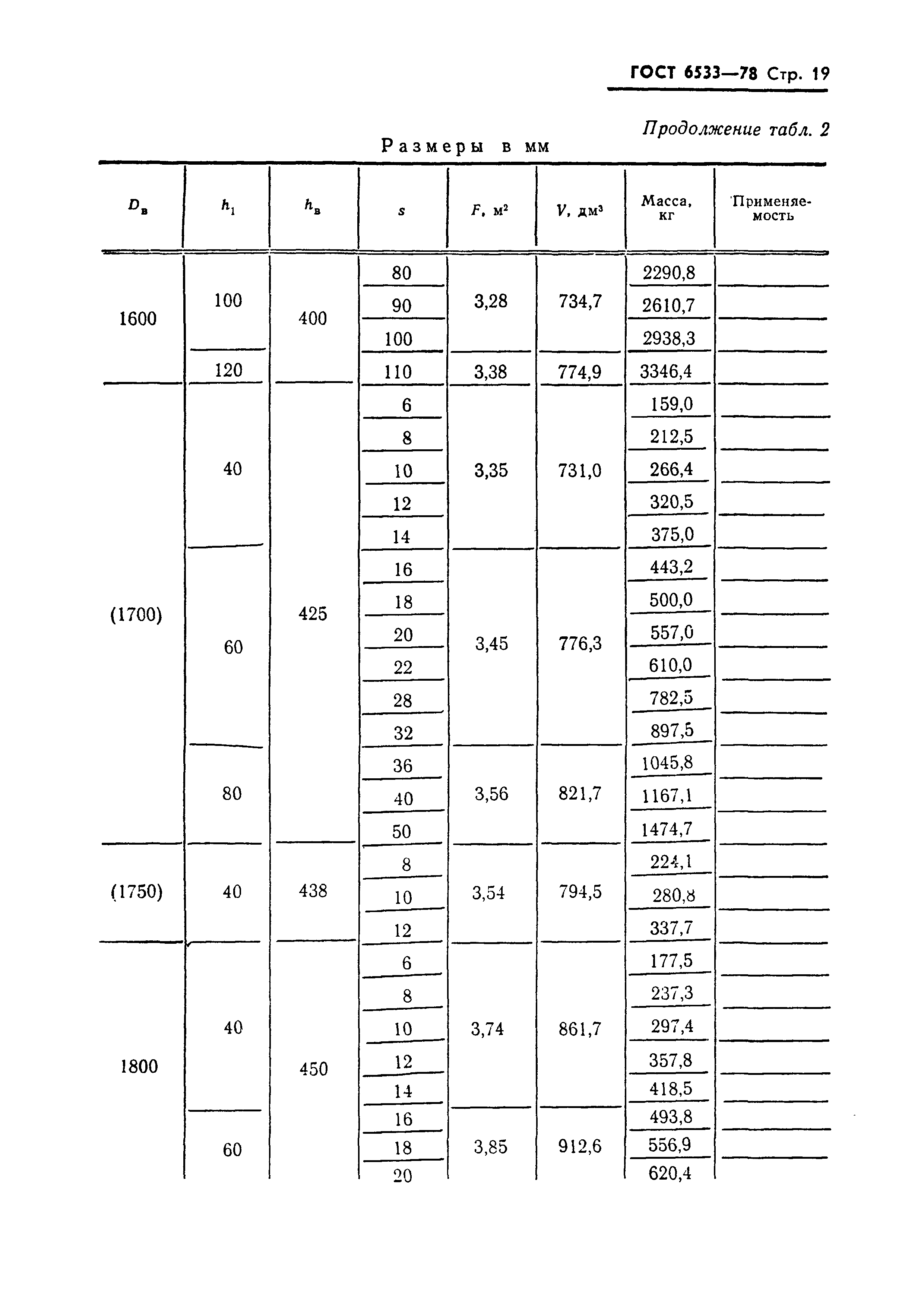 ГОСТ 6533-78