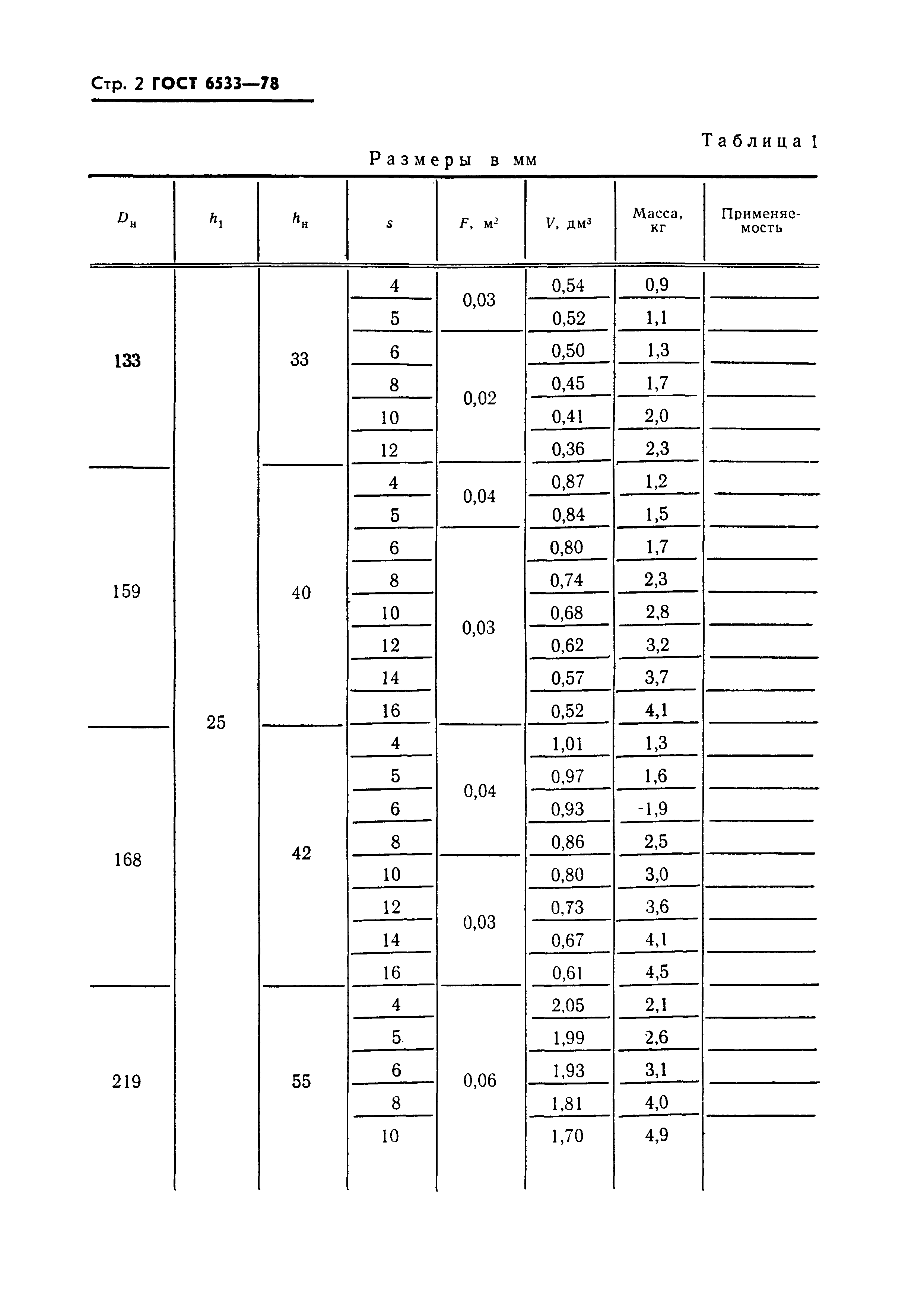 ГОСТ 6533-78