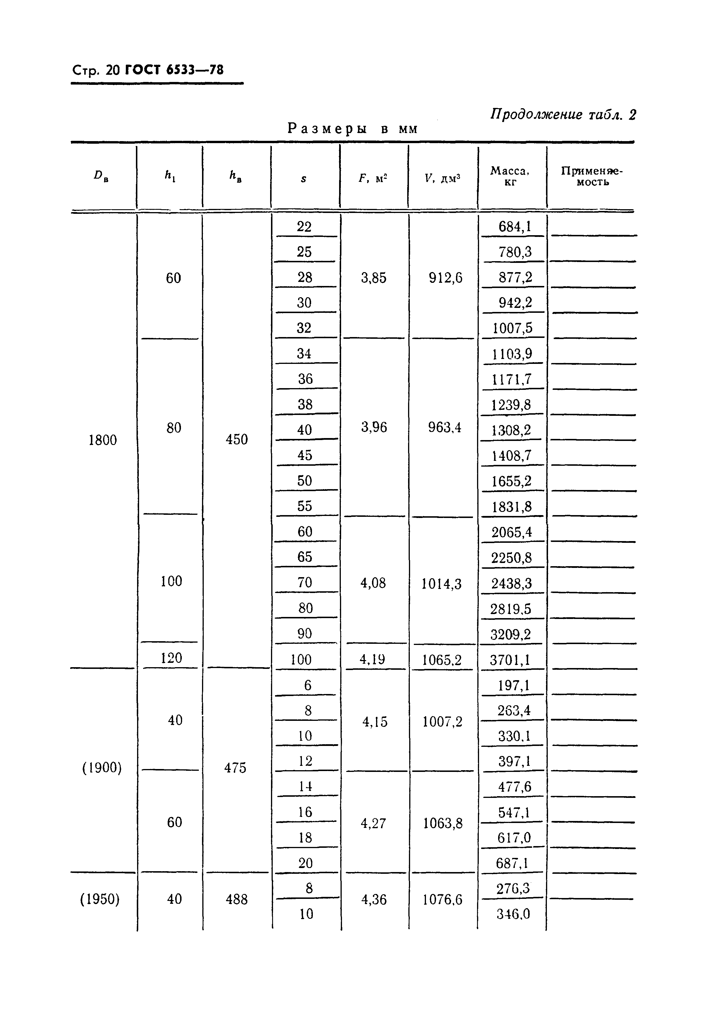 ГОСТ 6533-78