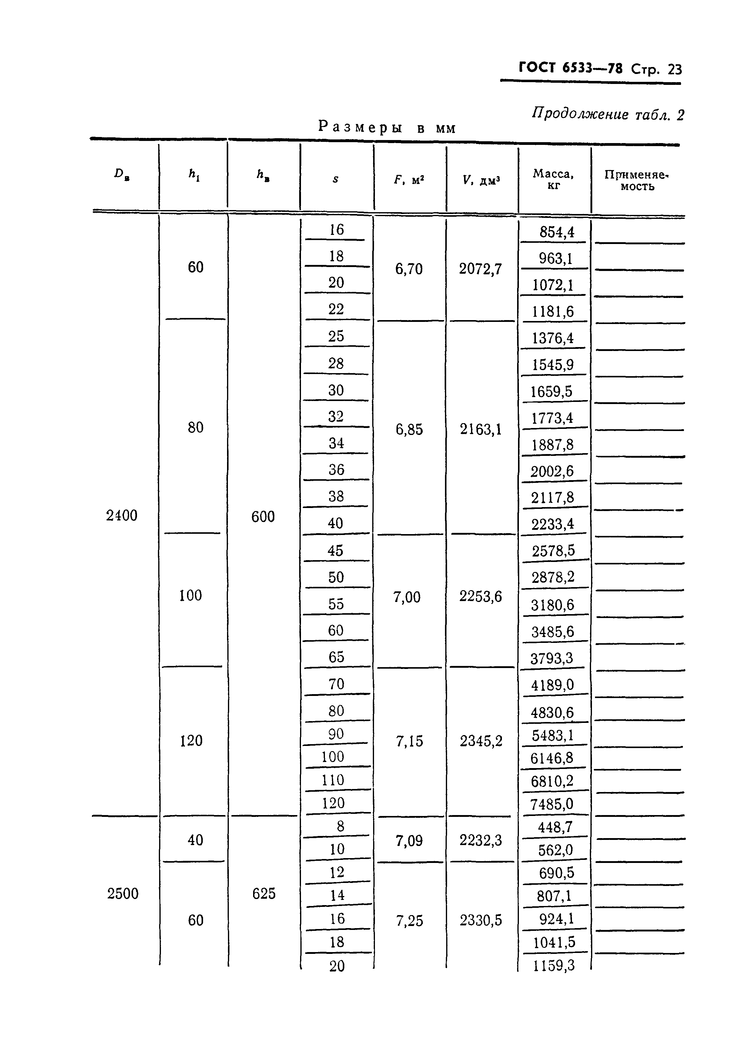 ГОСТ 6533-78