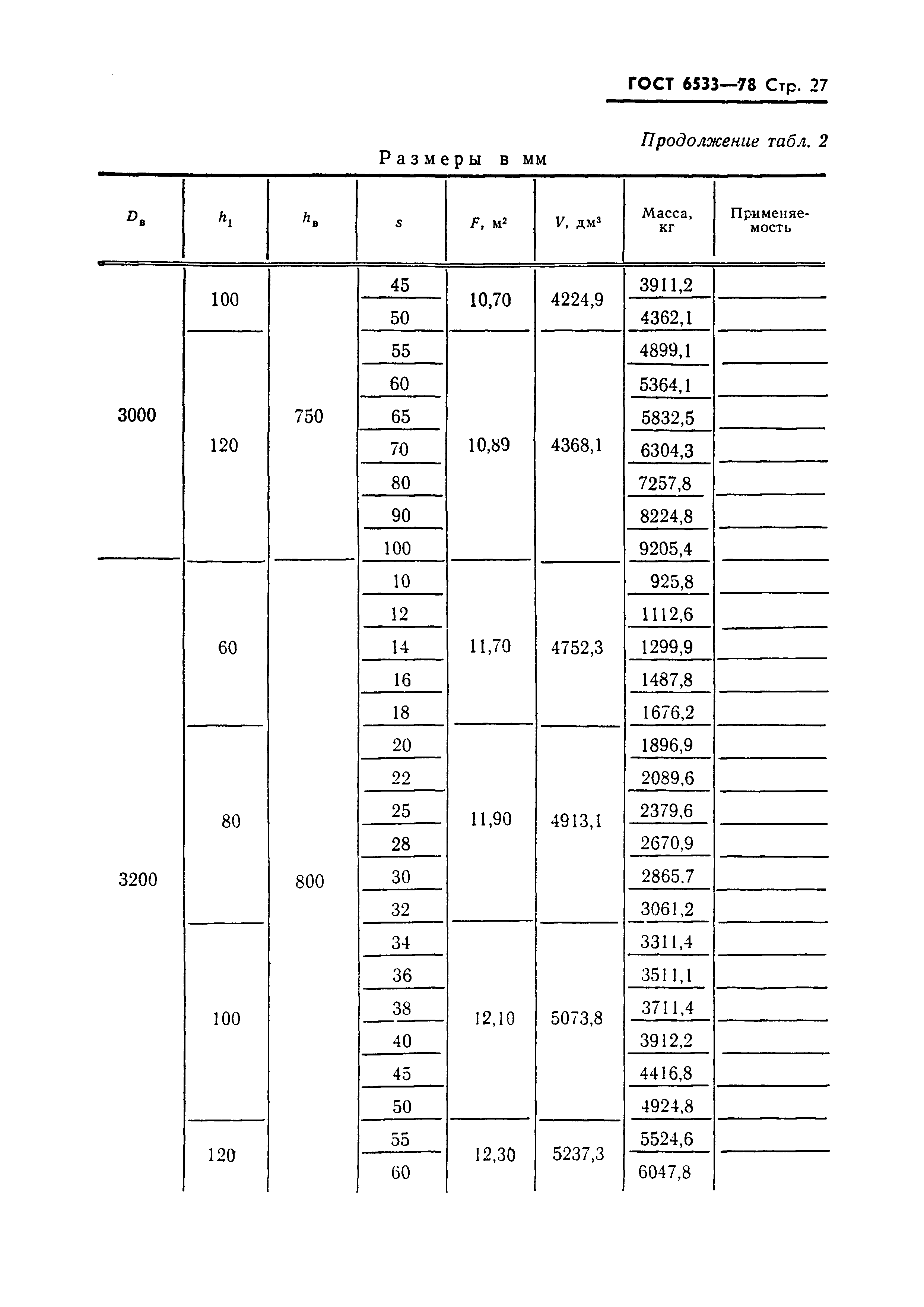 ГОСТ 6533-78