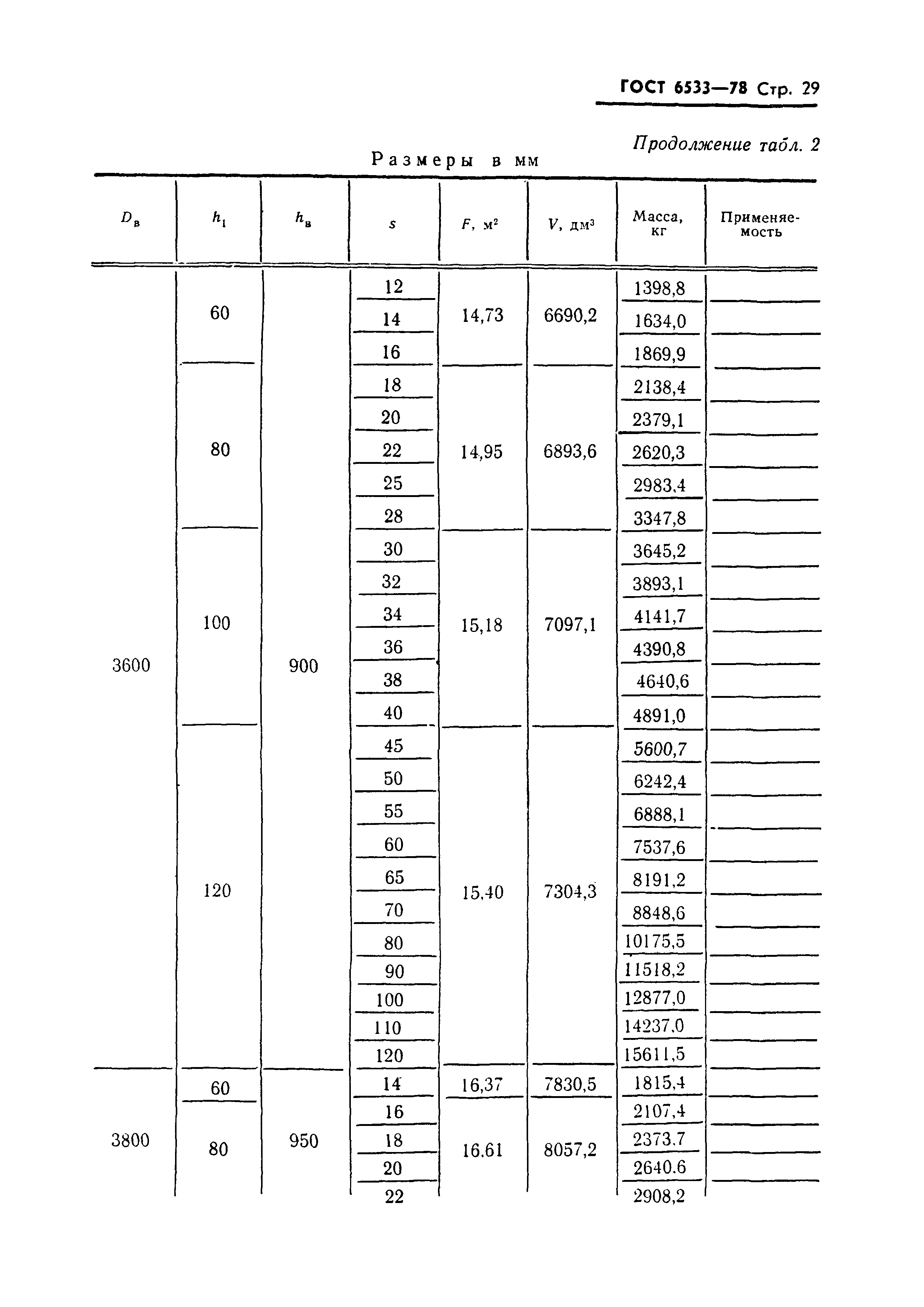 ГОСТ 6533-78