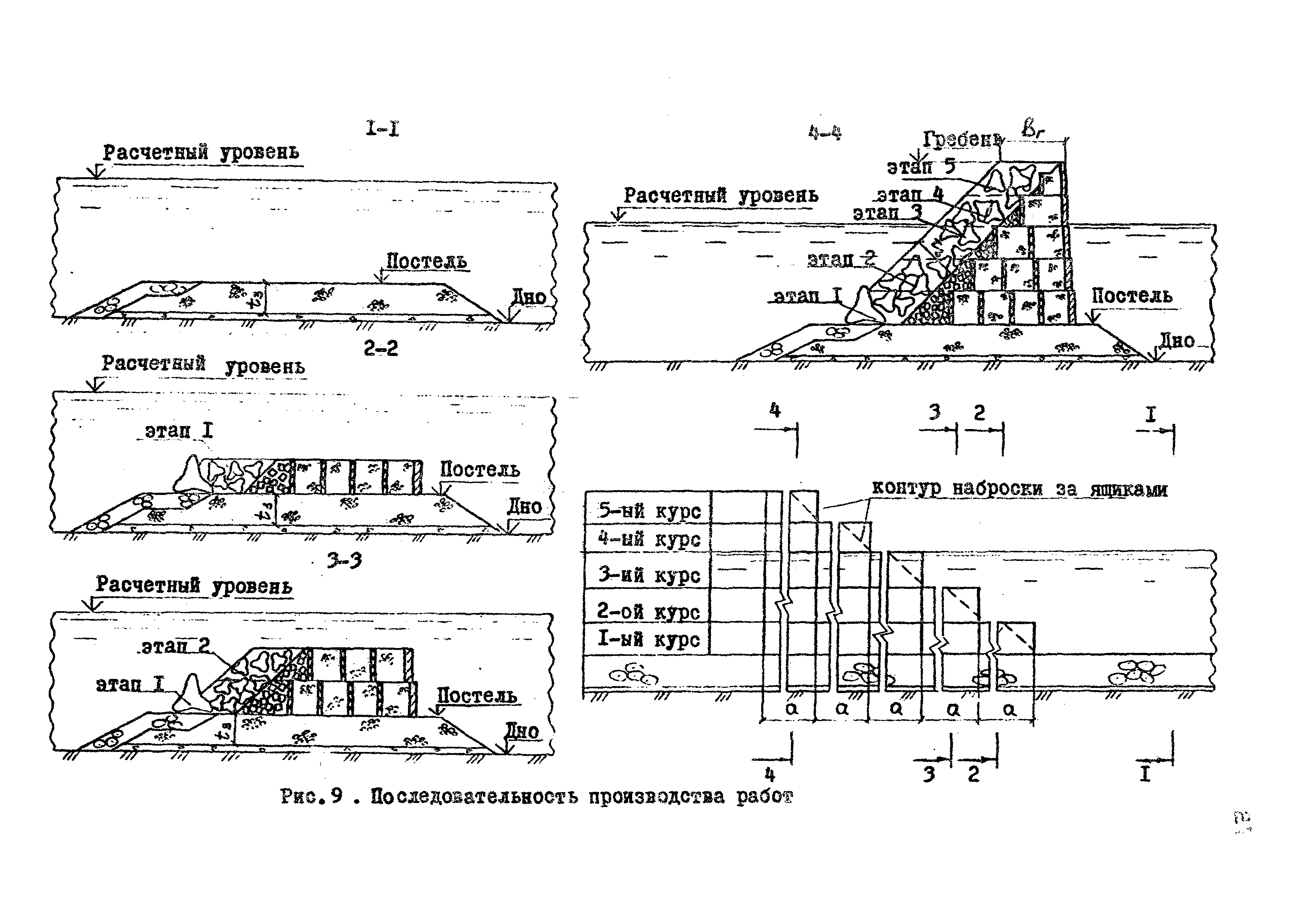 РД 31.31.36-85