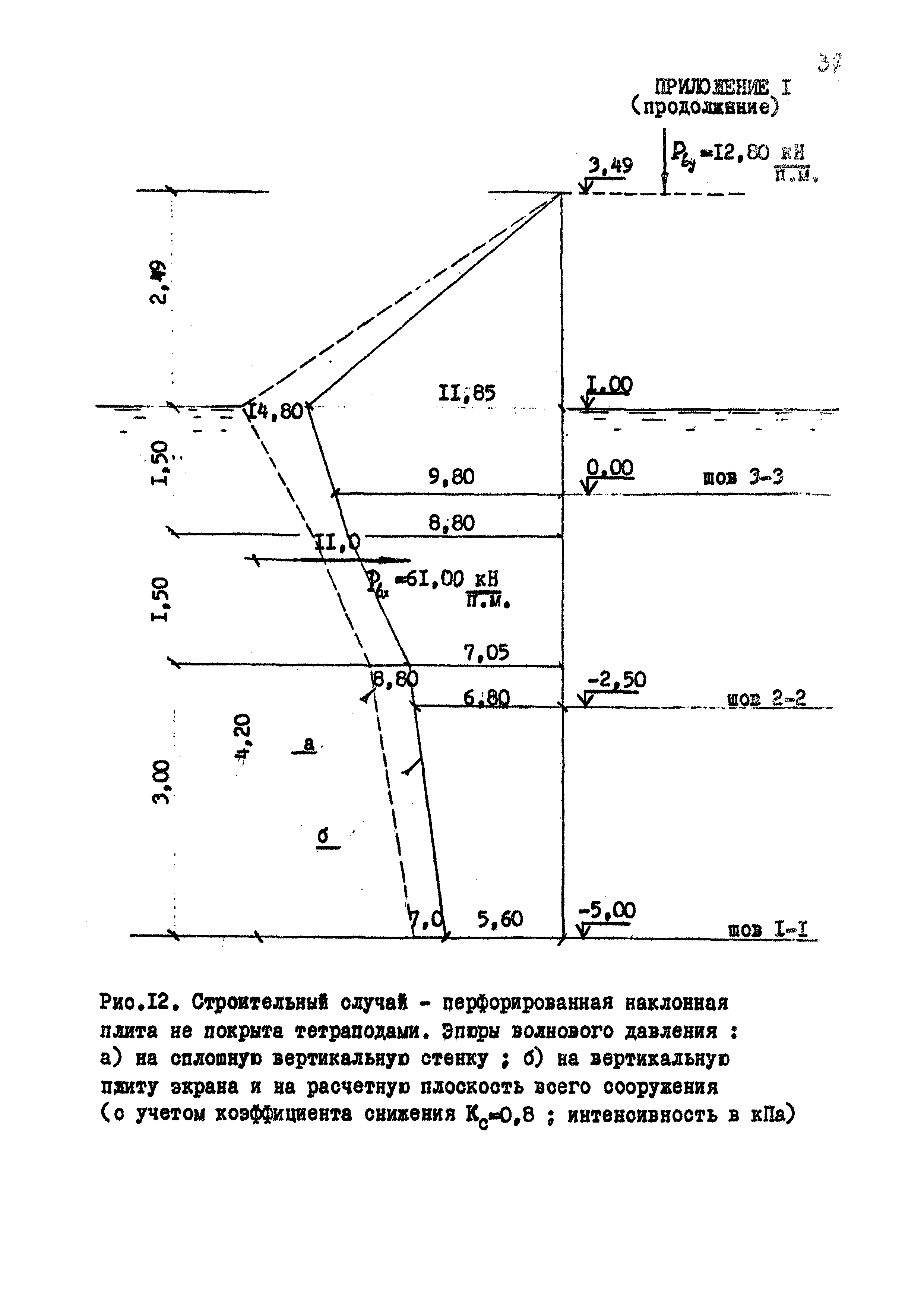 РД 31.31.36-85