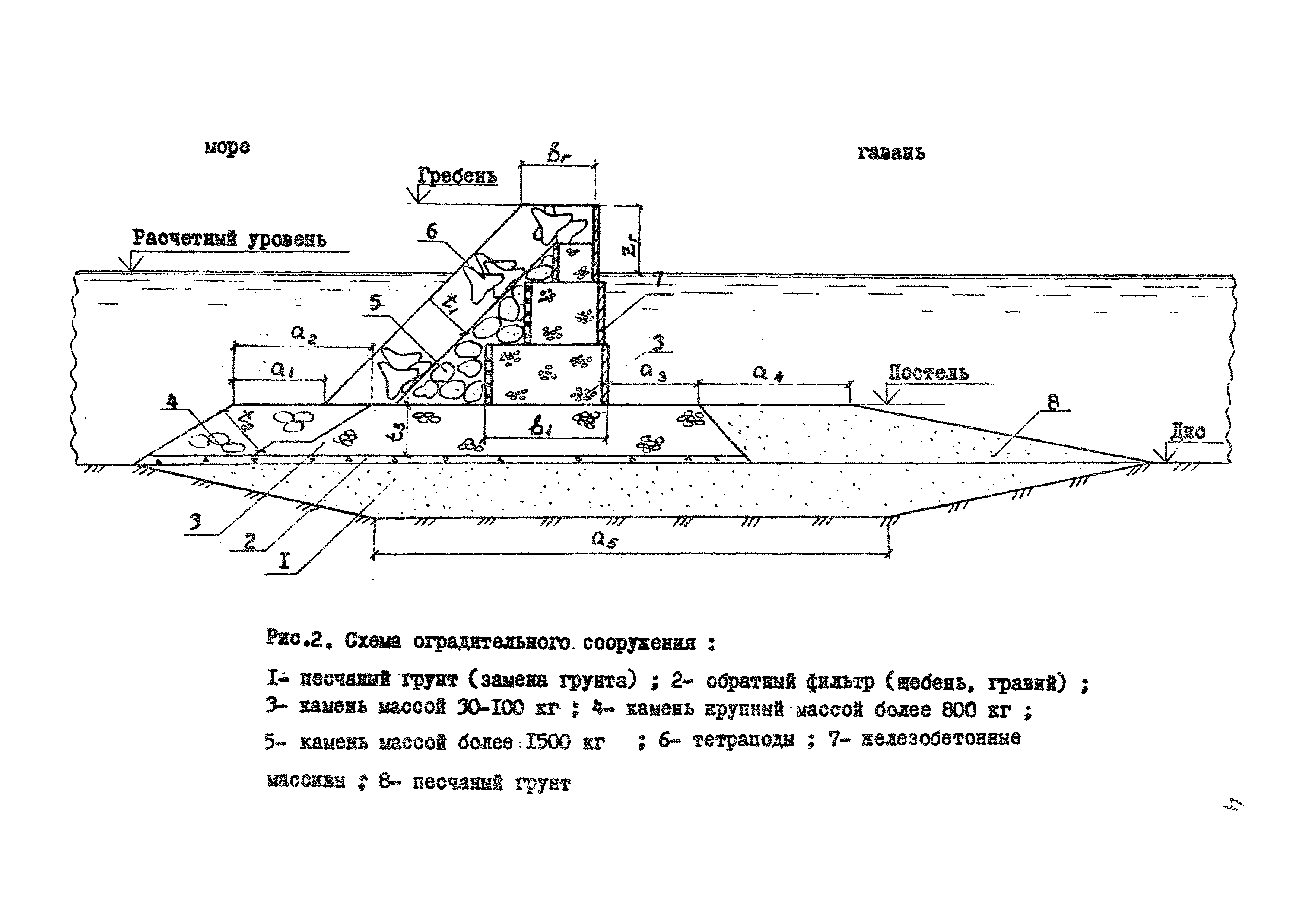 РД 31.31.36-85