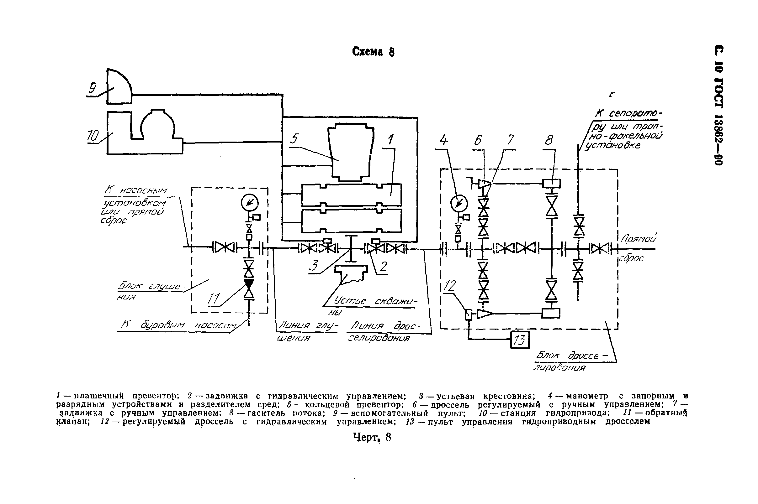 ГОСТ 13862-90