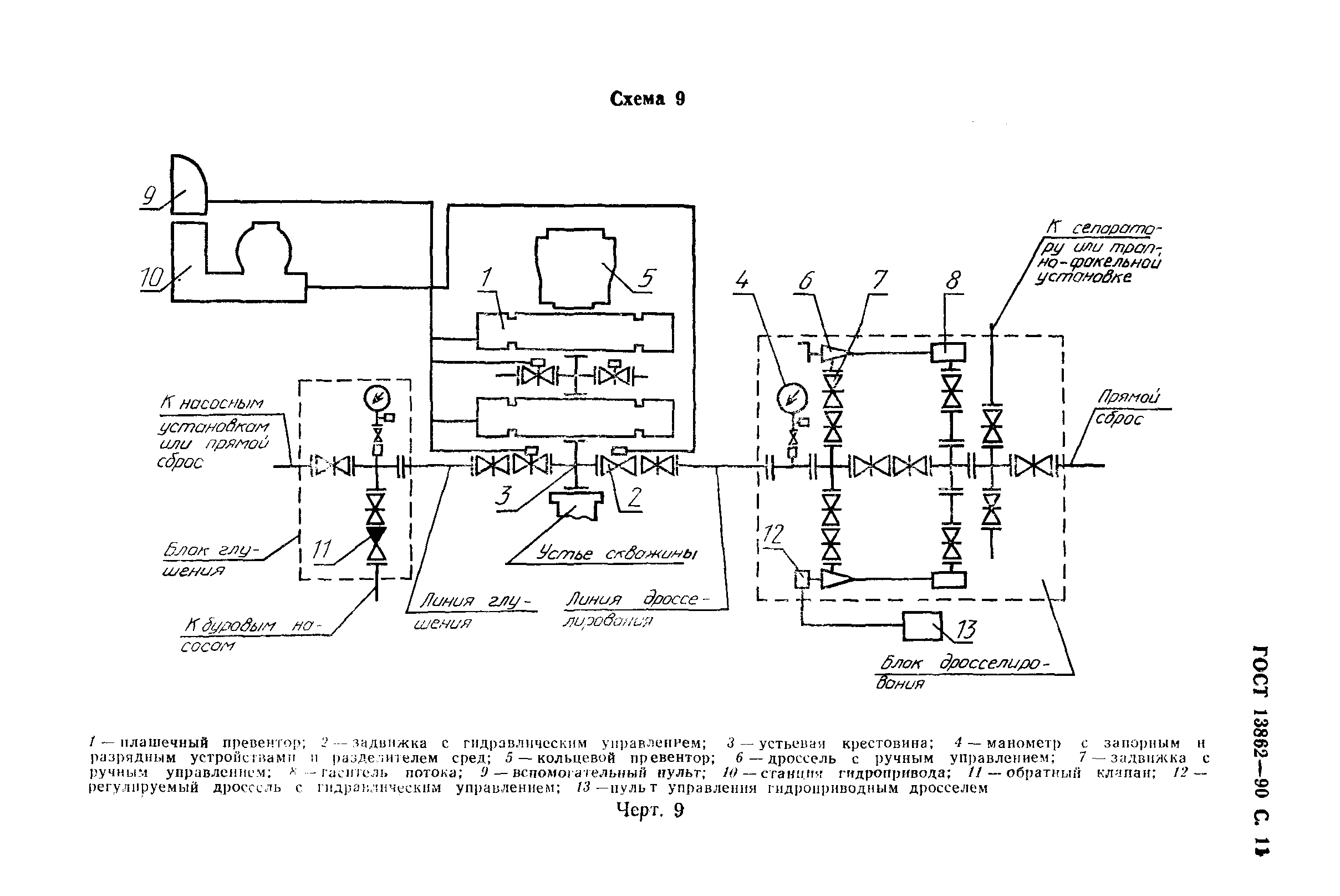 ГОСТ 13862-90