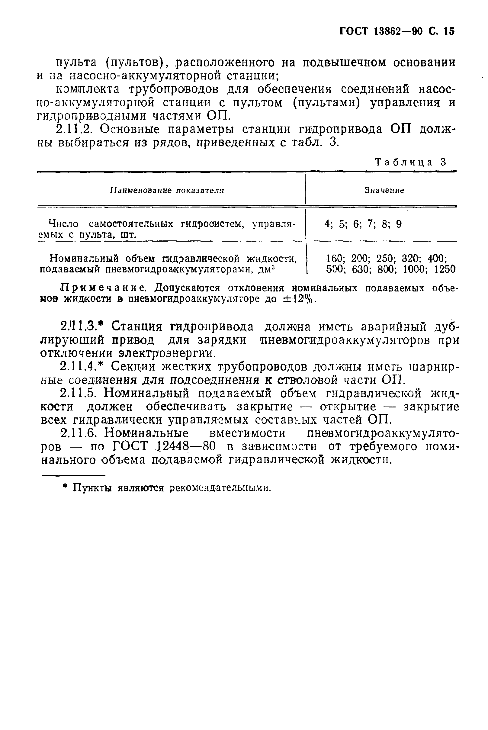 ГОСТ 13862-90