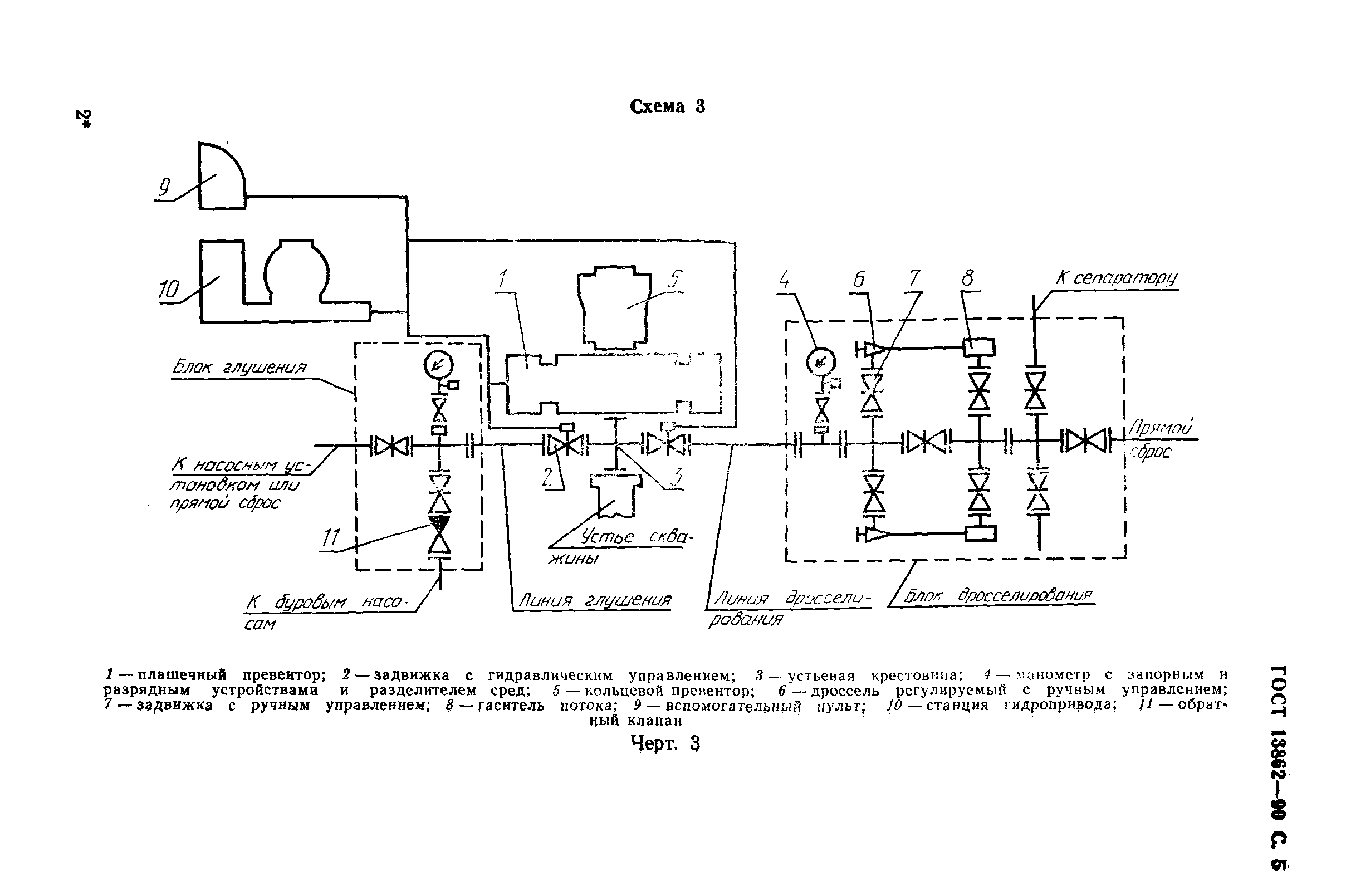 ГОСТ 13862-90