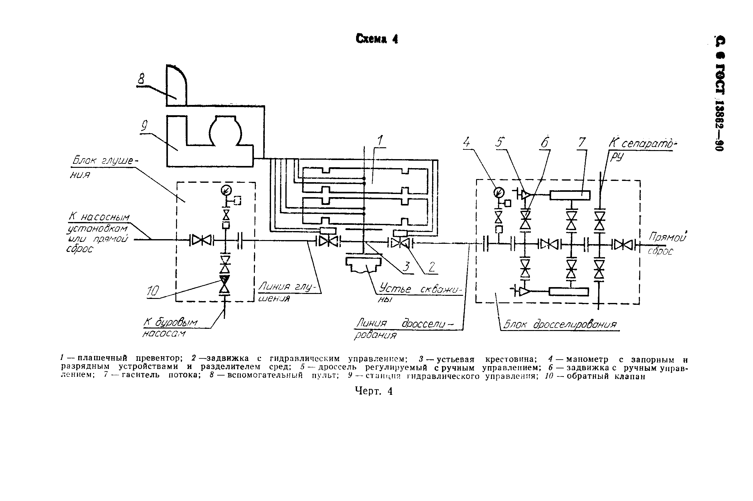 ГОСТ 13862-90