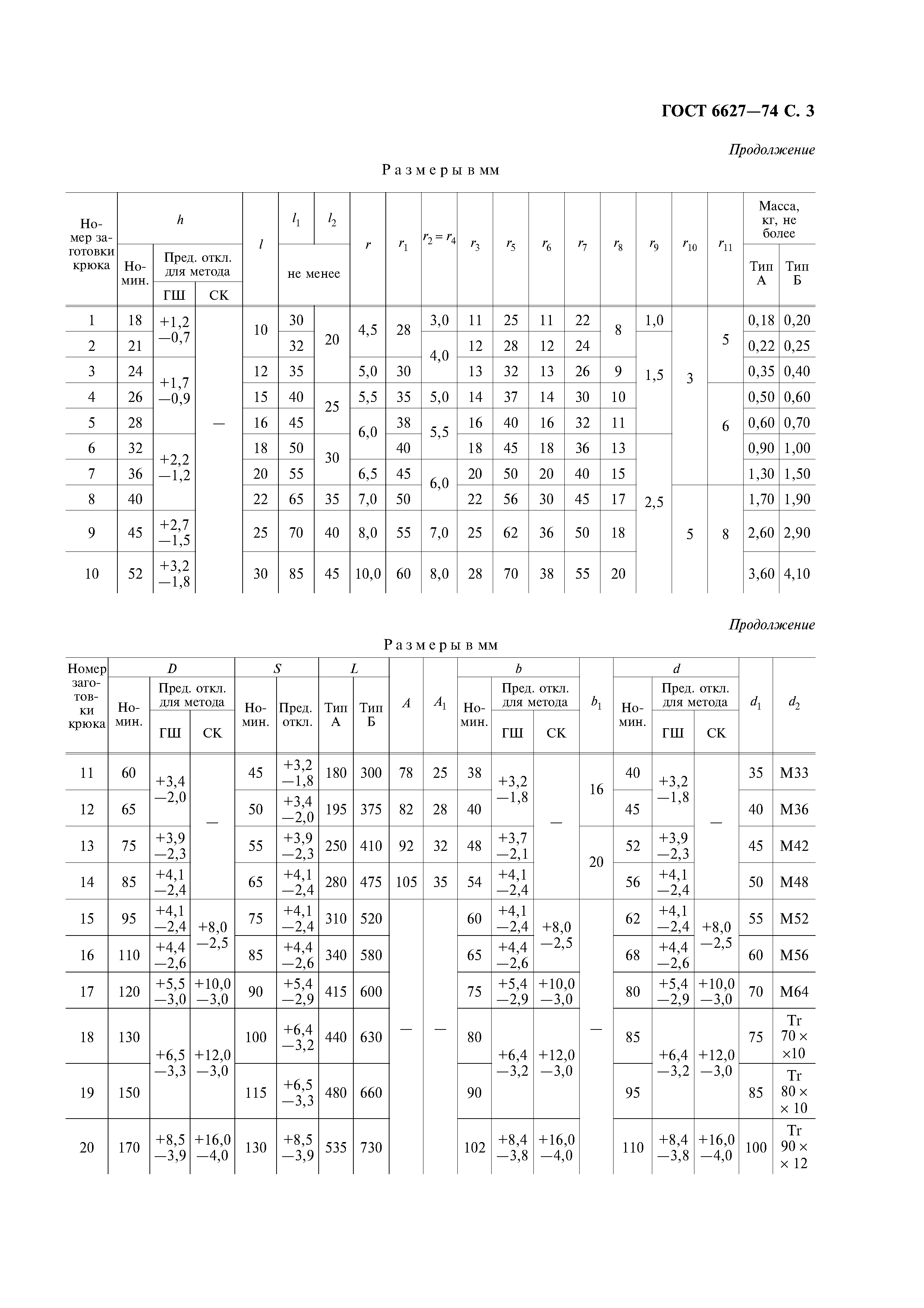 ГОСТ 6627-74