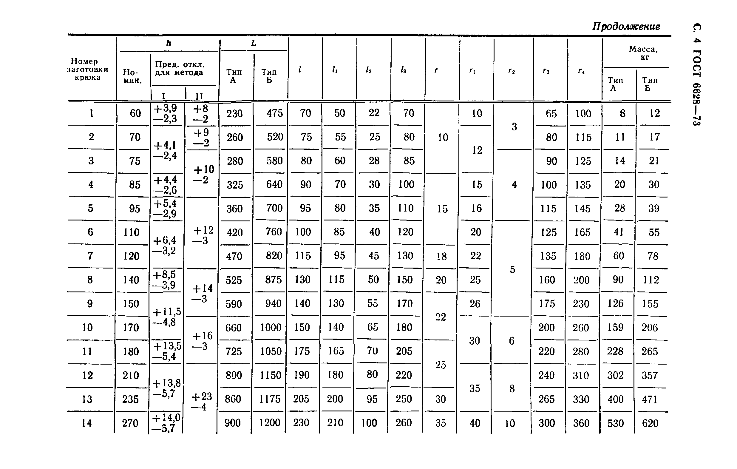 ГОСТ 6628-73