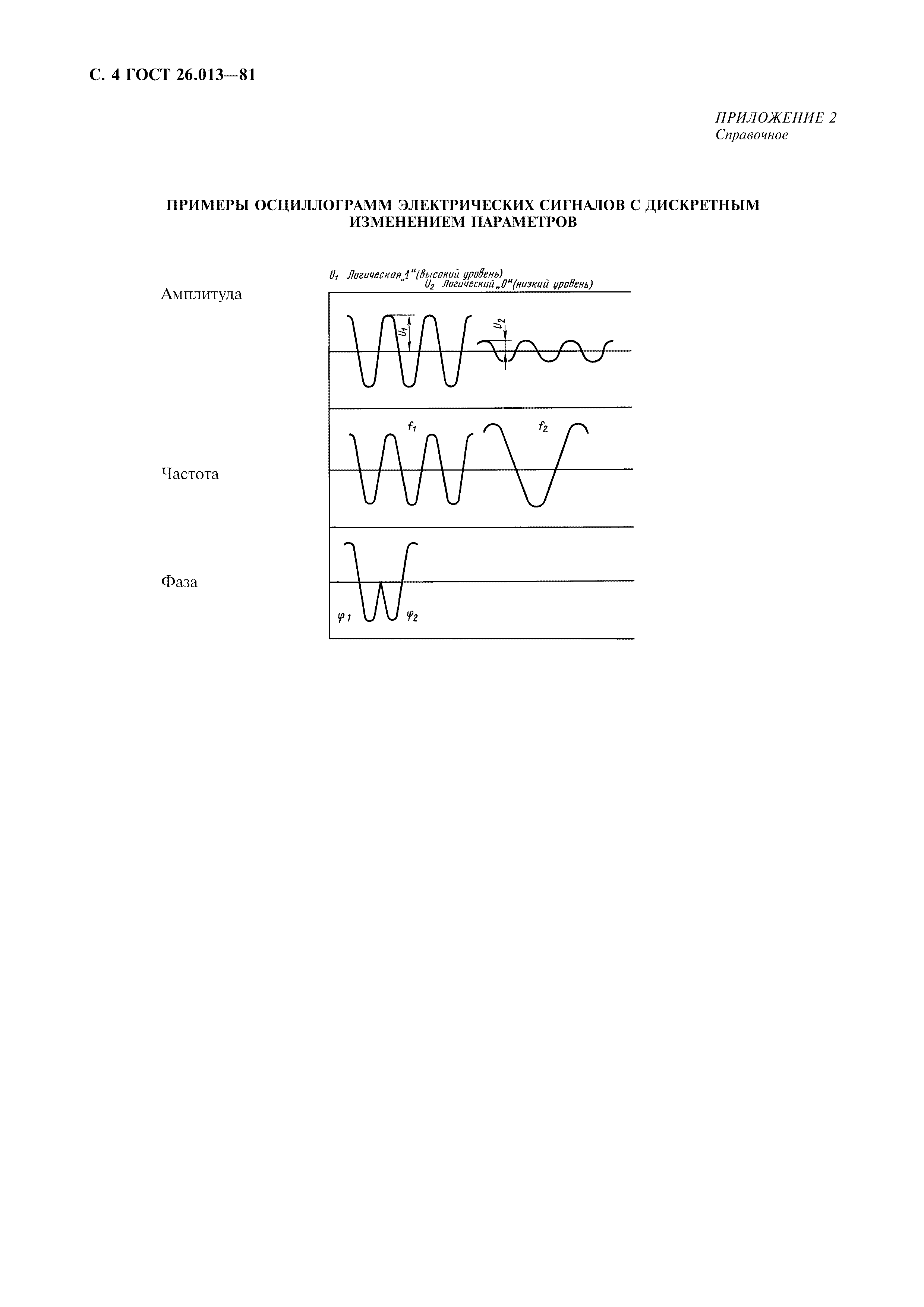 ГОСТ 26.013-81