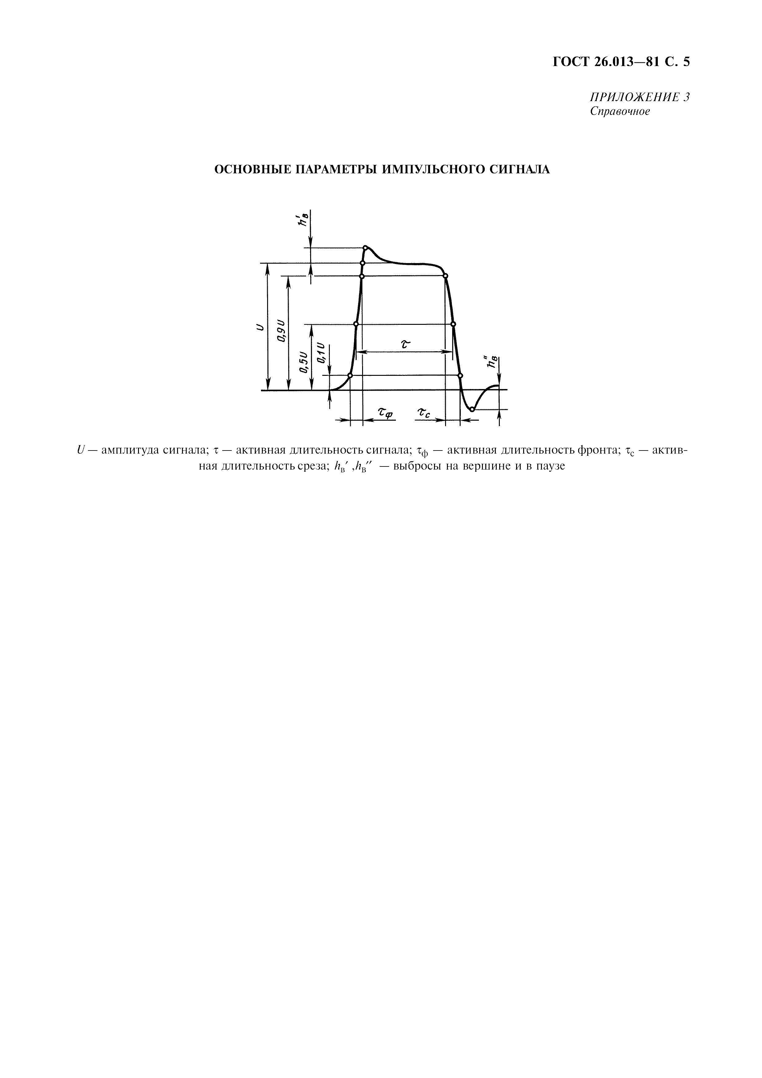 ГОСТ 26.013-81