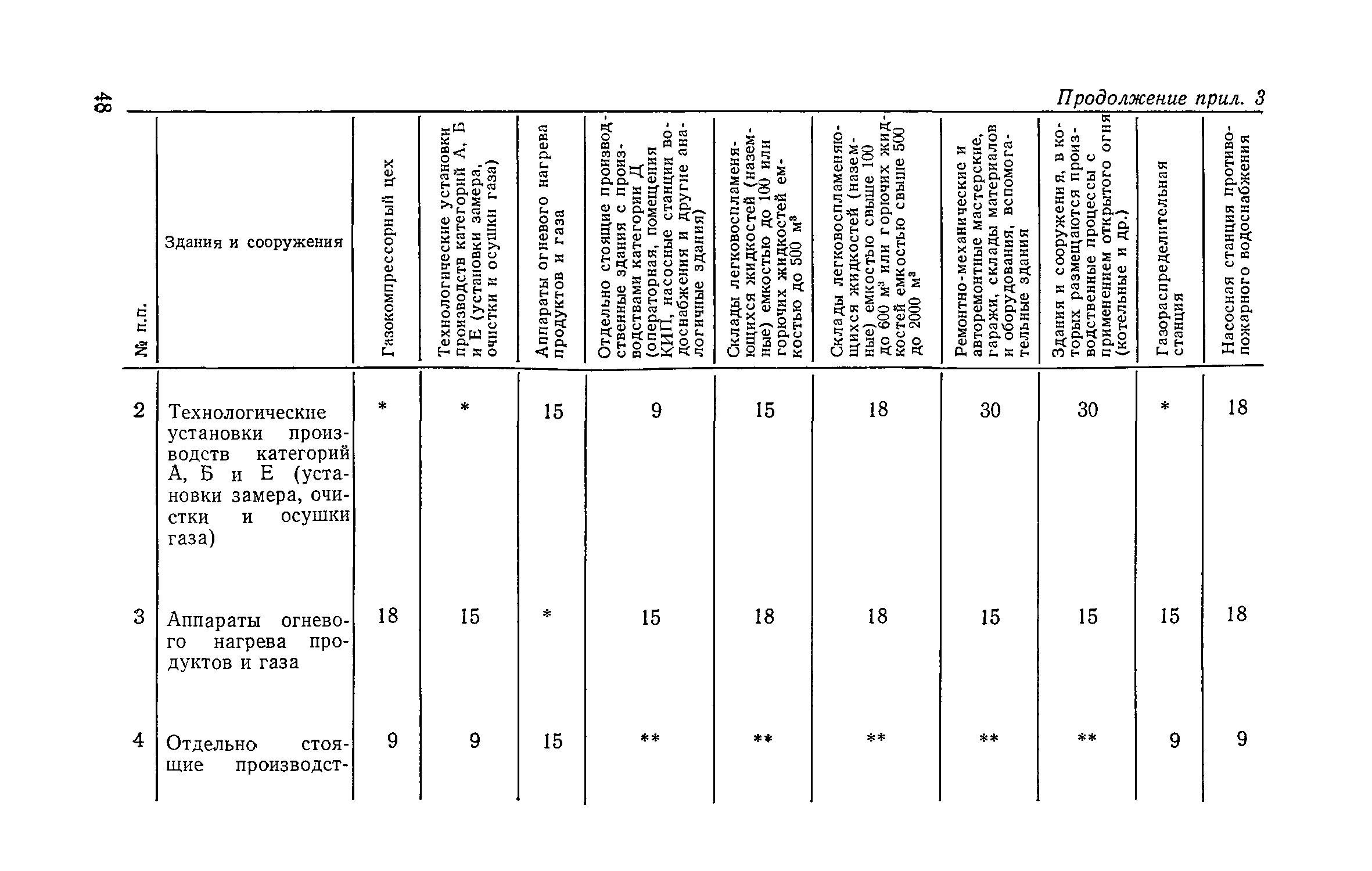 СН 433-79