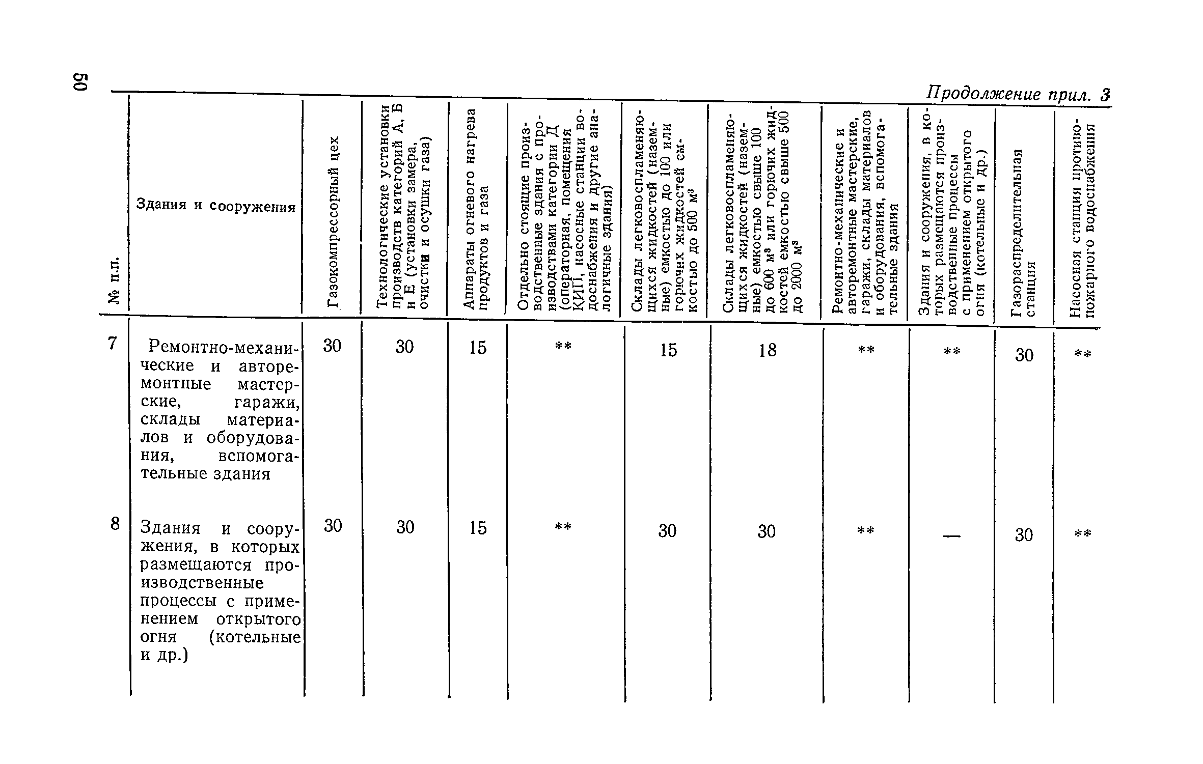 СН 433-79