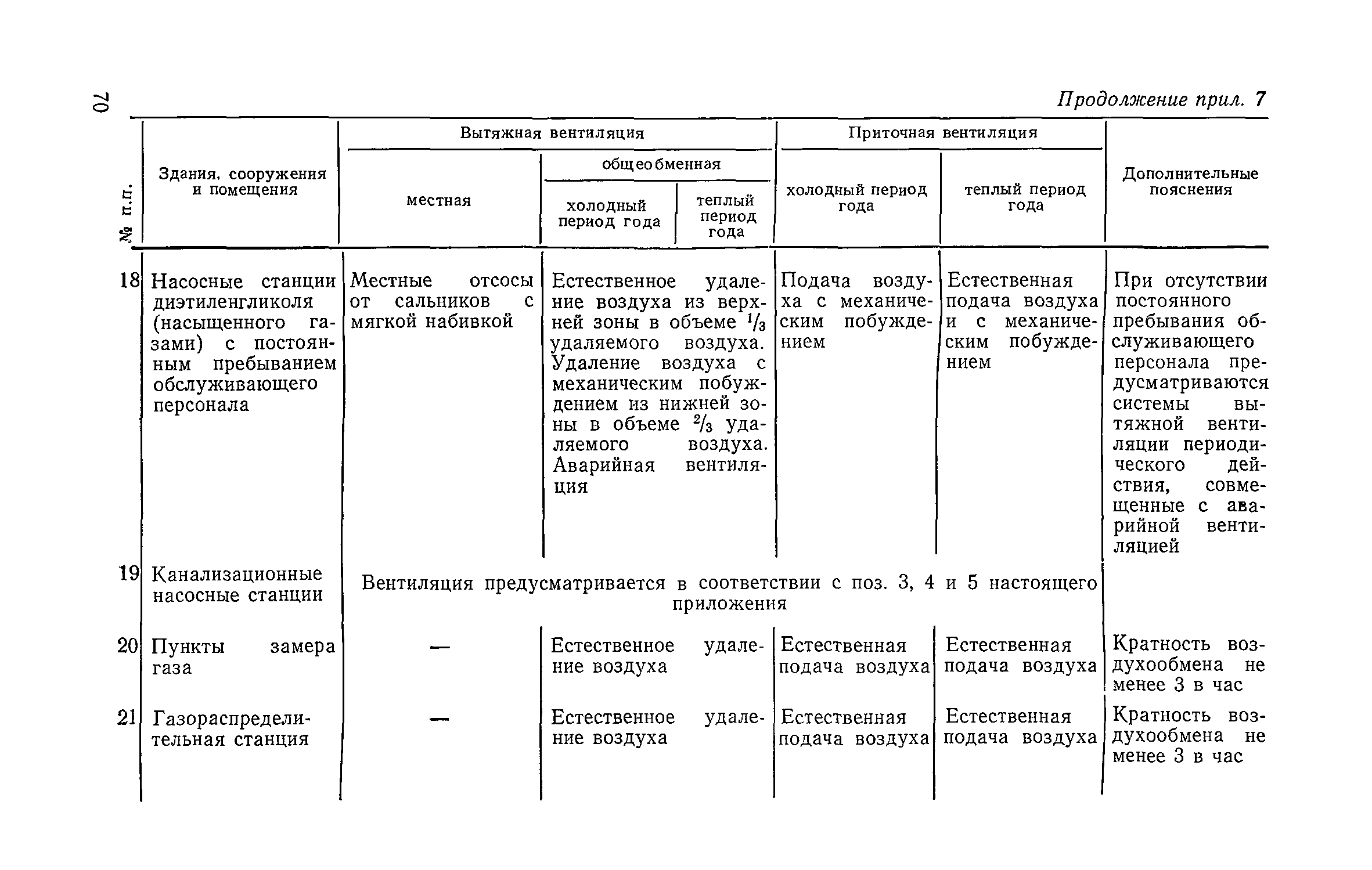 СН 433-79